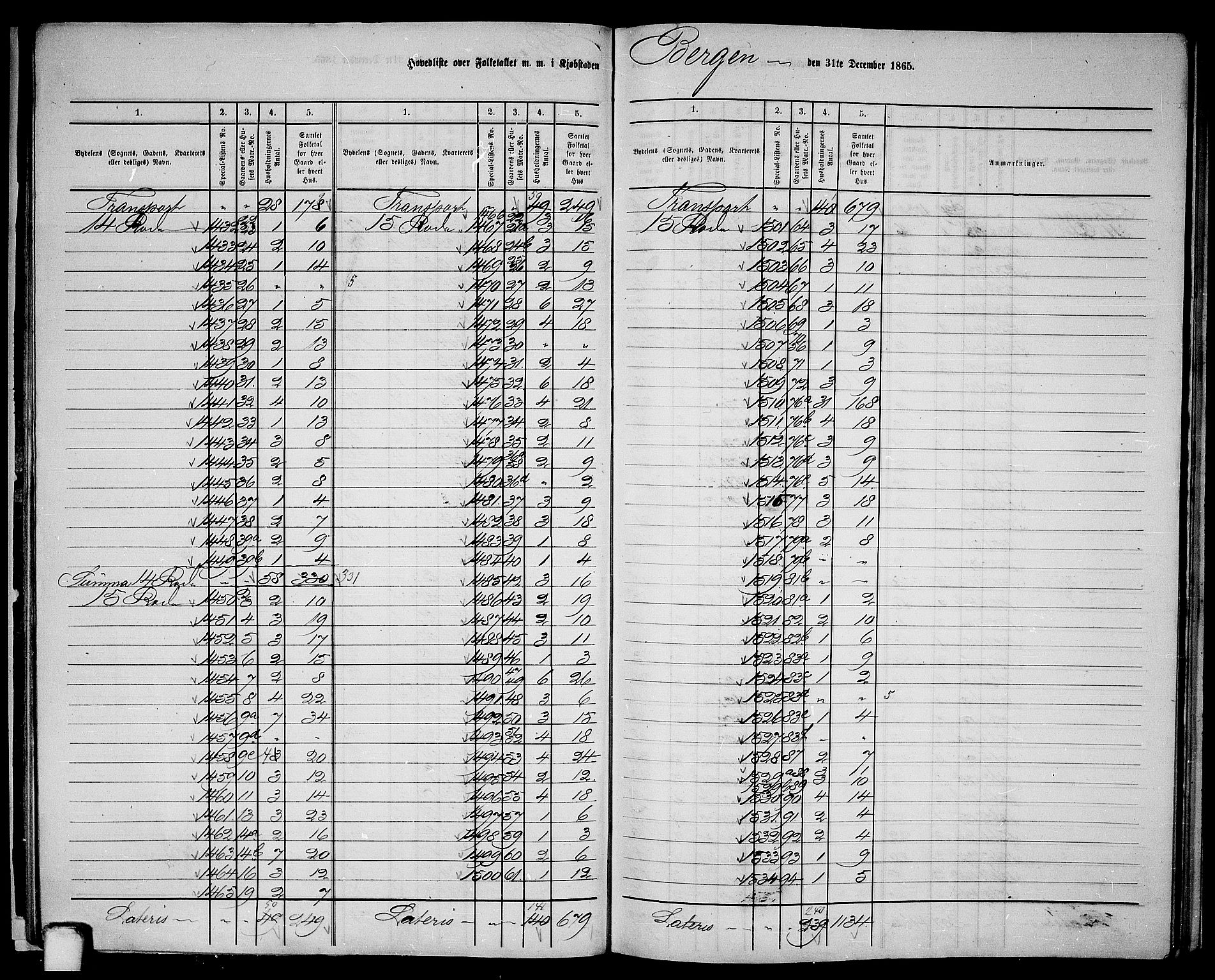 RA, 1865 census for Bergen, 1865, p. 26