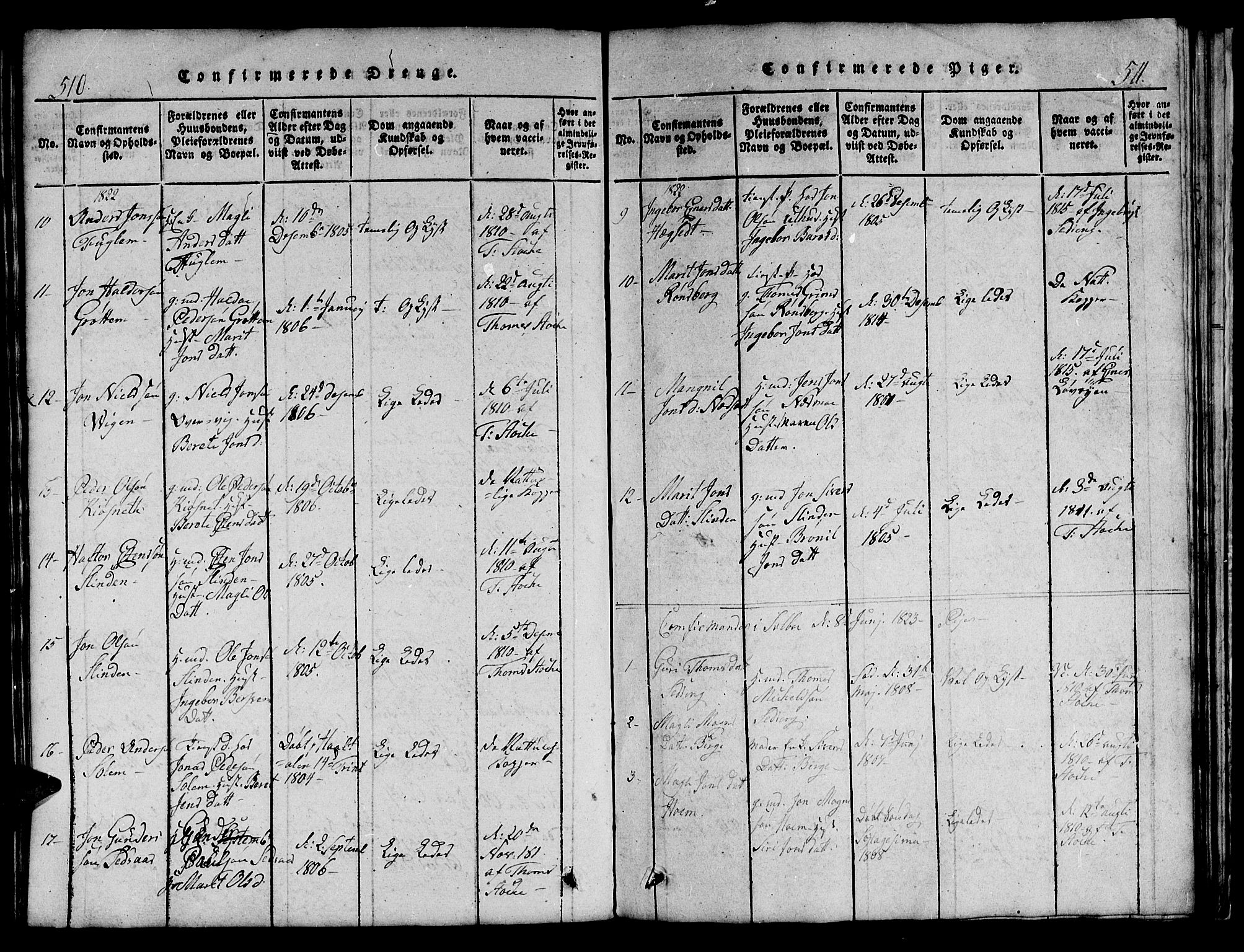 Ministerialprotokoller, klokkerbøker og fødselsregistre - Sør-Trøndelag, SAT/A-1456/695/L1152: Parish register (copy) no. 695C03, 1816-1831, p. 510-511