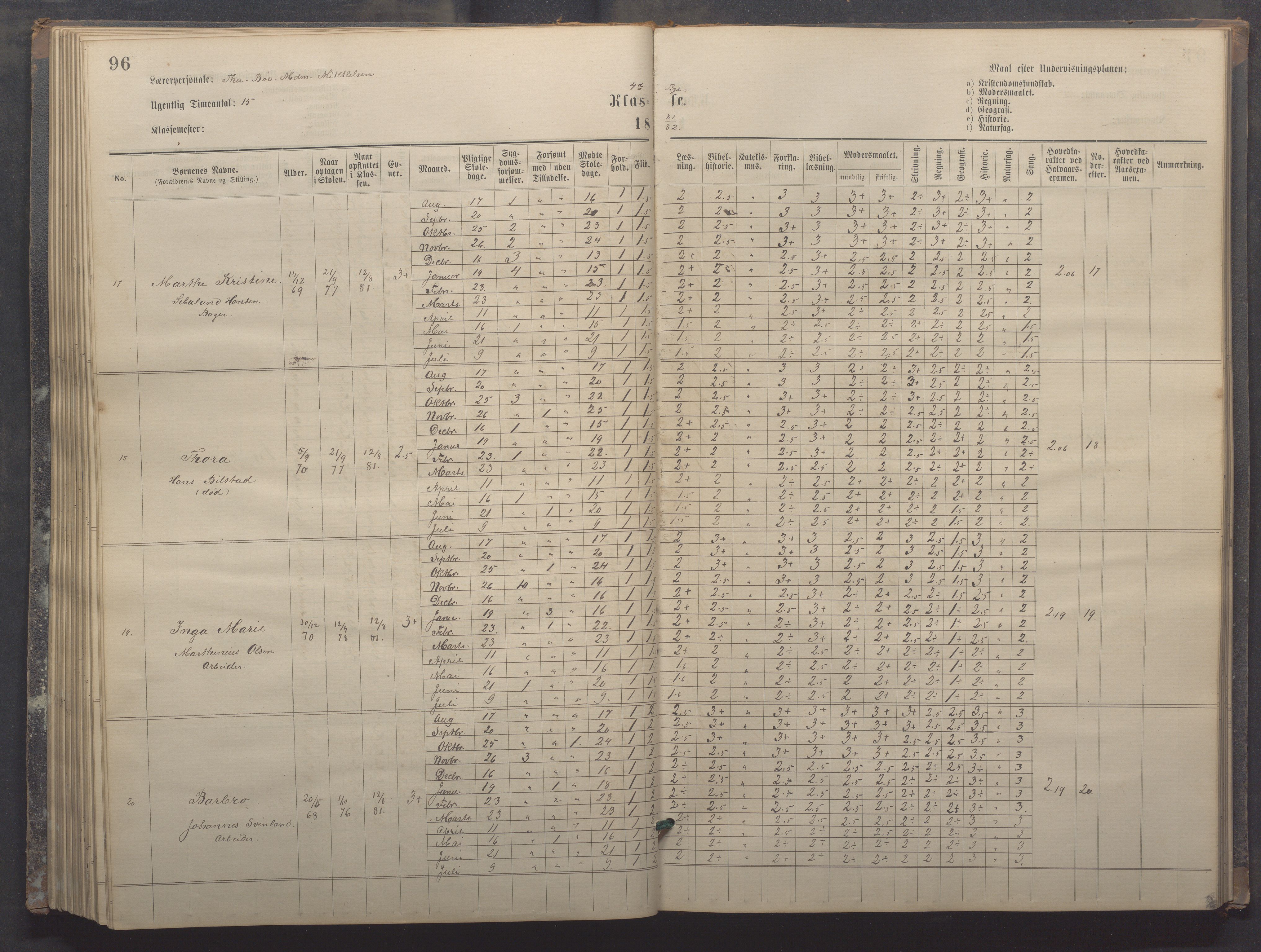 Egersund kommune (Ladested) - Egersund almueskole/folkeskole, IKAR/K-100521/H/L0017: Skoleprotokoll - Almueskolen, 5./6. klasse, 1877-1887, p. 96