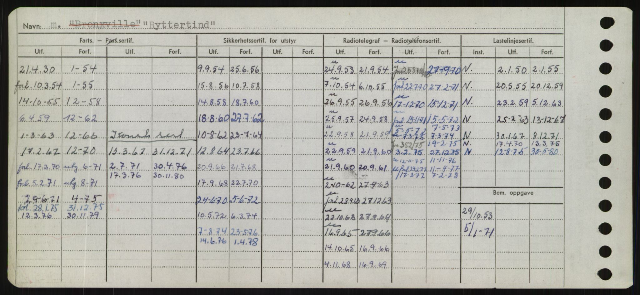 Sjøfartsdirektoratet med forløpere, Skipsmålingen, AV/RA-S-1627/H/Hd/L0031: Fartøy, Rju-Sam, p. 422