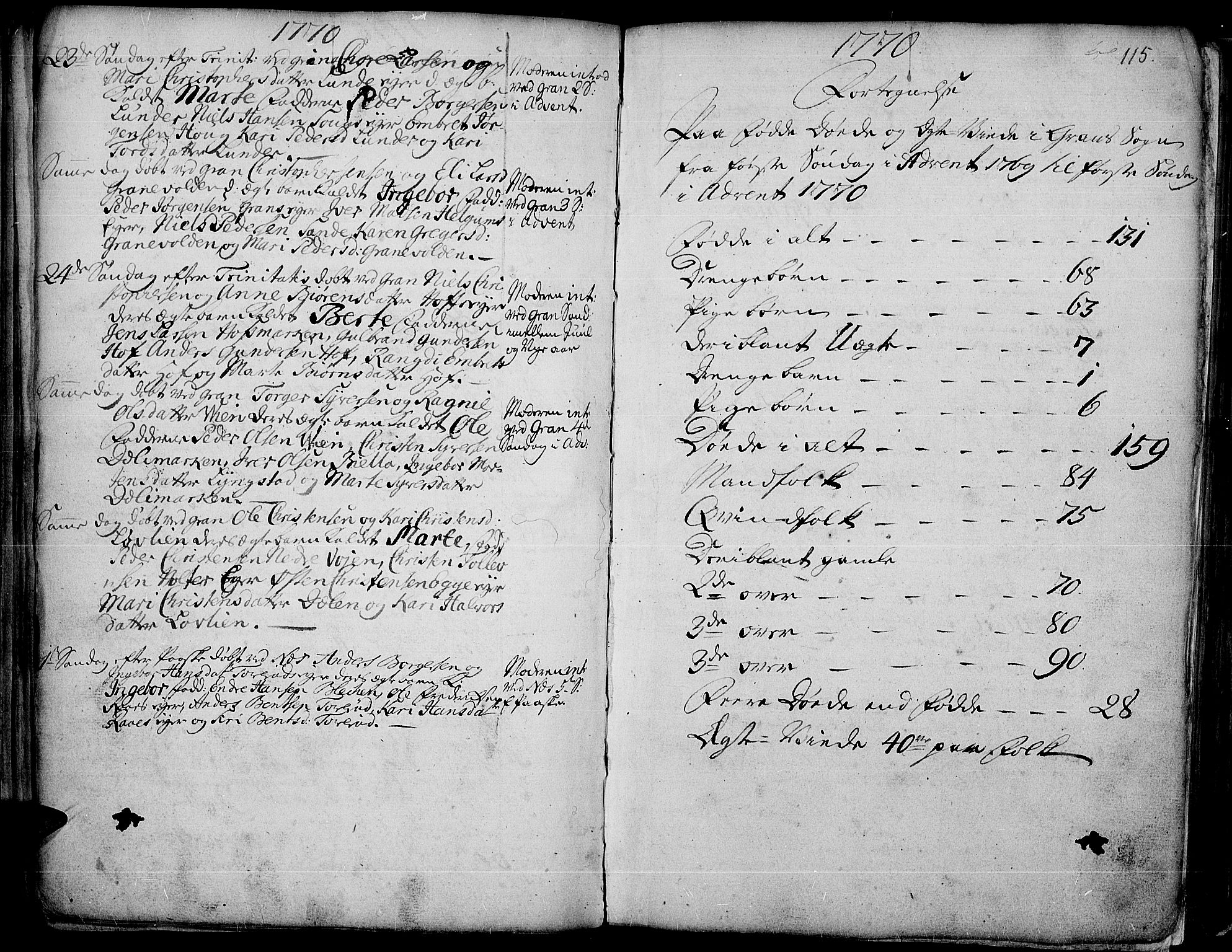 Gran prestekontor, SAH/PREST-112/H/Ha/Haa/L0004: Parish register (official) no. 4, 1759-1775, p. 115