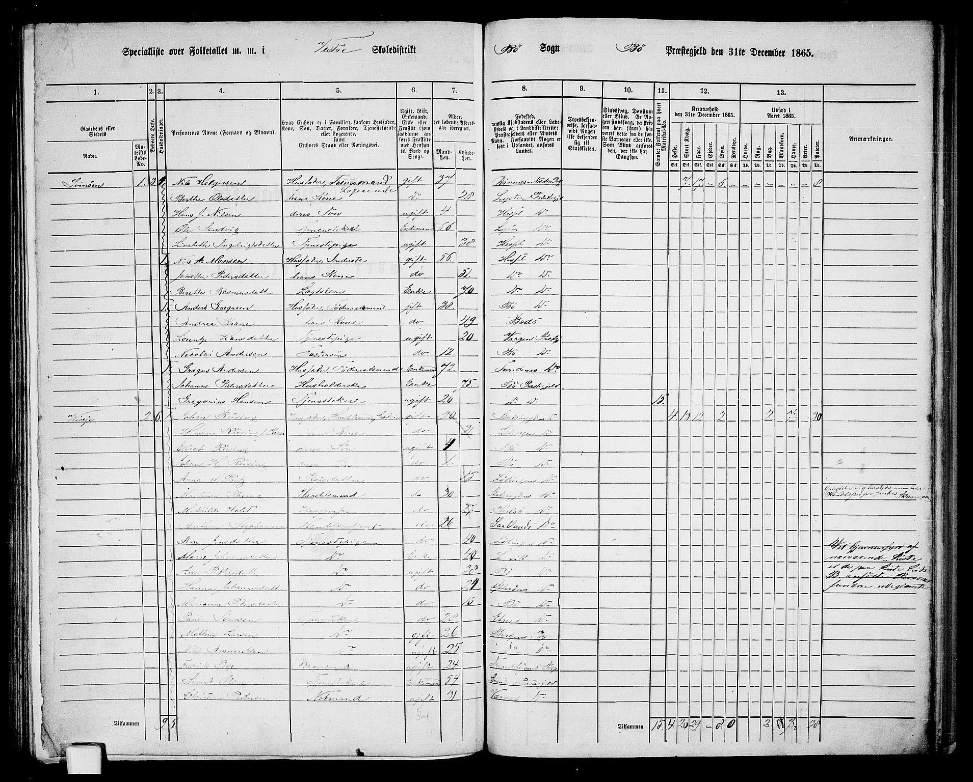 RA, 1865 census for Bø, 1865, p. 76