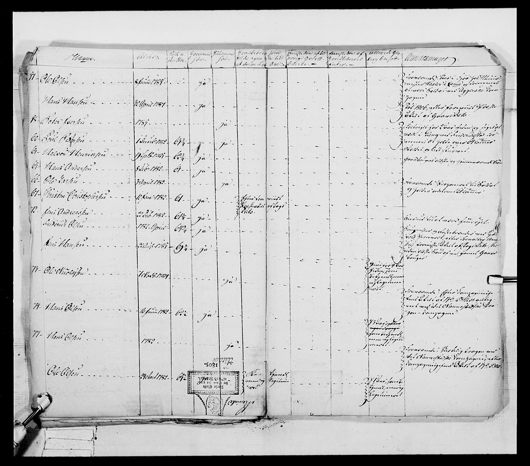 Generalitets- og kommissariatskollegiet, Det kongelige norske kommissariatskollegium, AV/RA-EA-5420/E/Eh/L0041: 1. Akershusiske nasjonale infanteriregiment, 1804-1808, p. 380