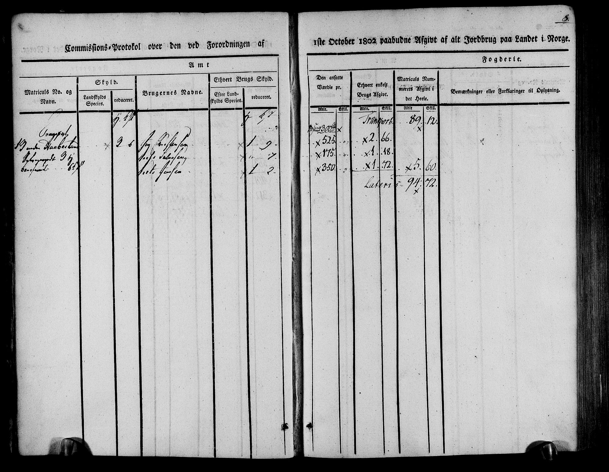 Rentekammeret inntil 1814, Realistisk ordnet avdeling, AV/RA-EA-4070/N/Ne/Nea/L0078: Nedenes fogderi. Kommisjonsprotokoll "Nr. 1", for Sand og Bringsvær skipreider, 1803, p. 10