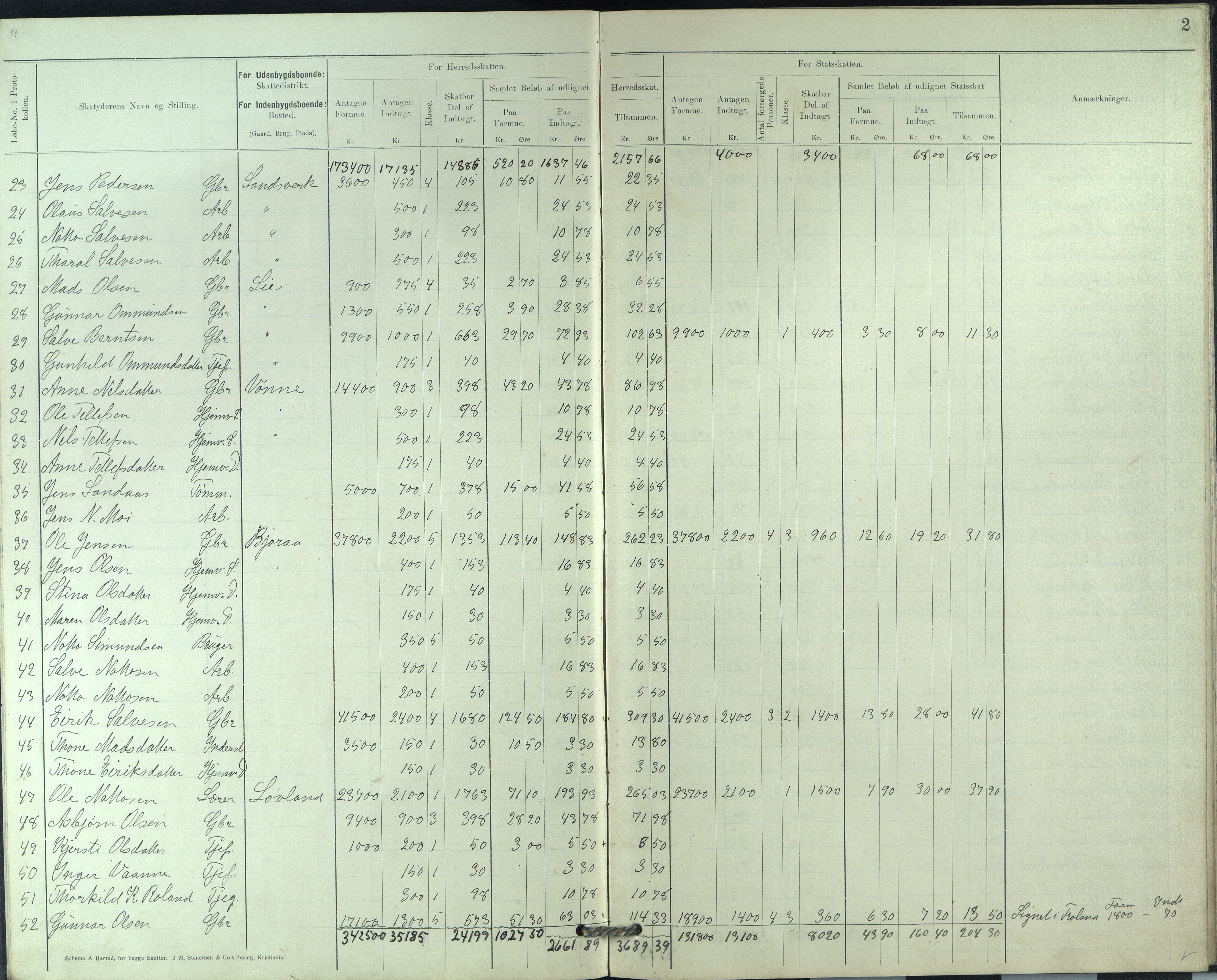 Evje kommmune, Likningskommisjonen , AAKS/KA0937-310/F2/L0004: Likningsprotokoll, 1905-1908, p. 2