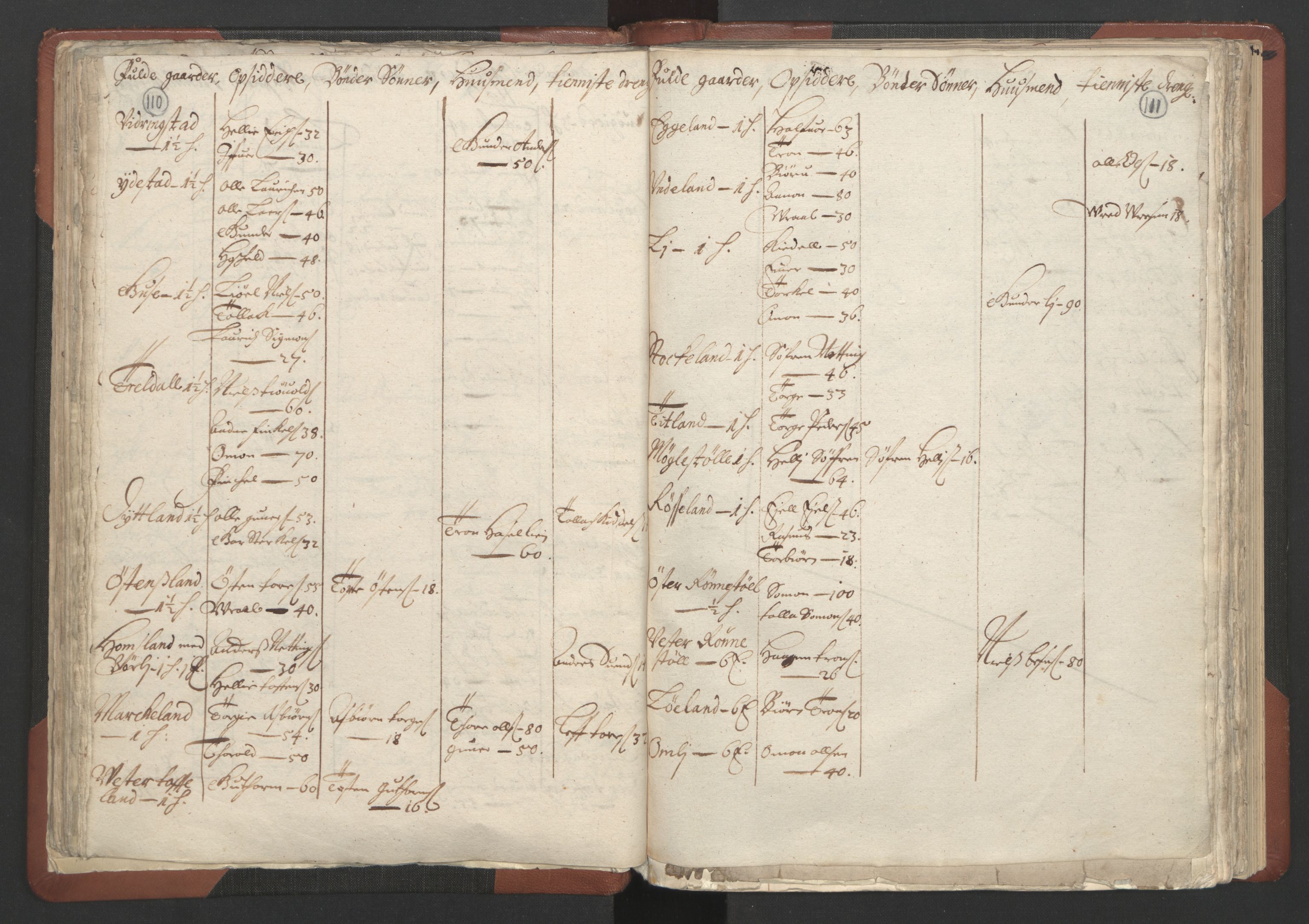 RA, Bailiff's Census 1664-1666, no. 10: Lista len, 1664, p. 110-111