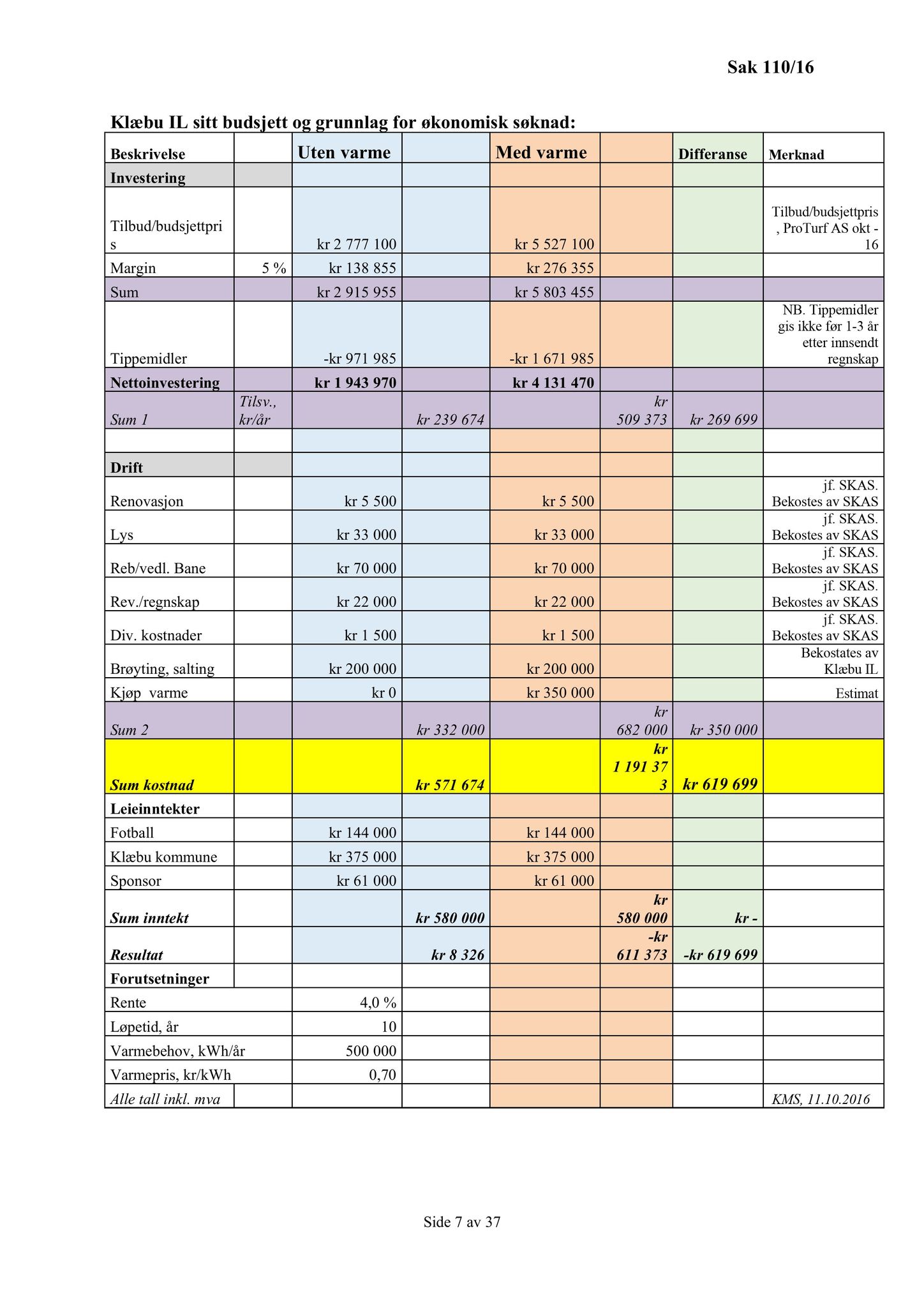 Klæbu Kommune, TRKO/KK/02-FS/L009: Formannsskapet - Møtedokumenter, 2016, p. 2953