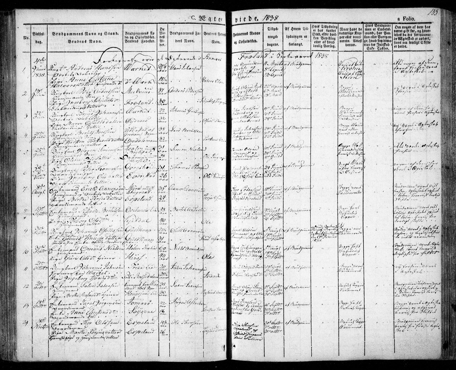 Froland sokneprestkontor, SAK/1111-0013/F/Fa/L0001: Parish register (official) no. A 1, 1827-1844, p. 155