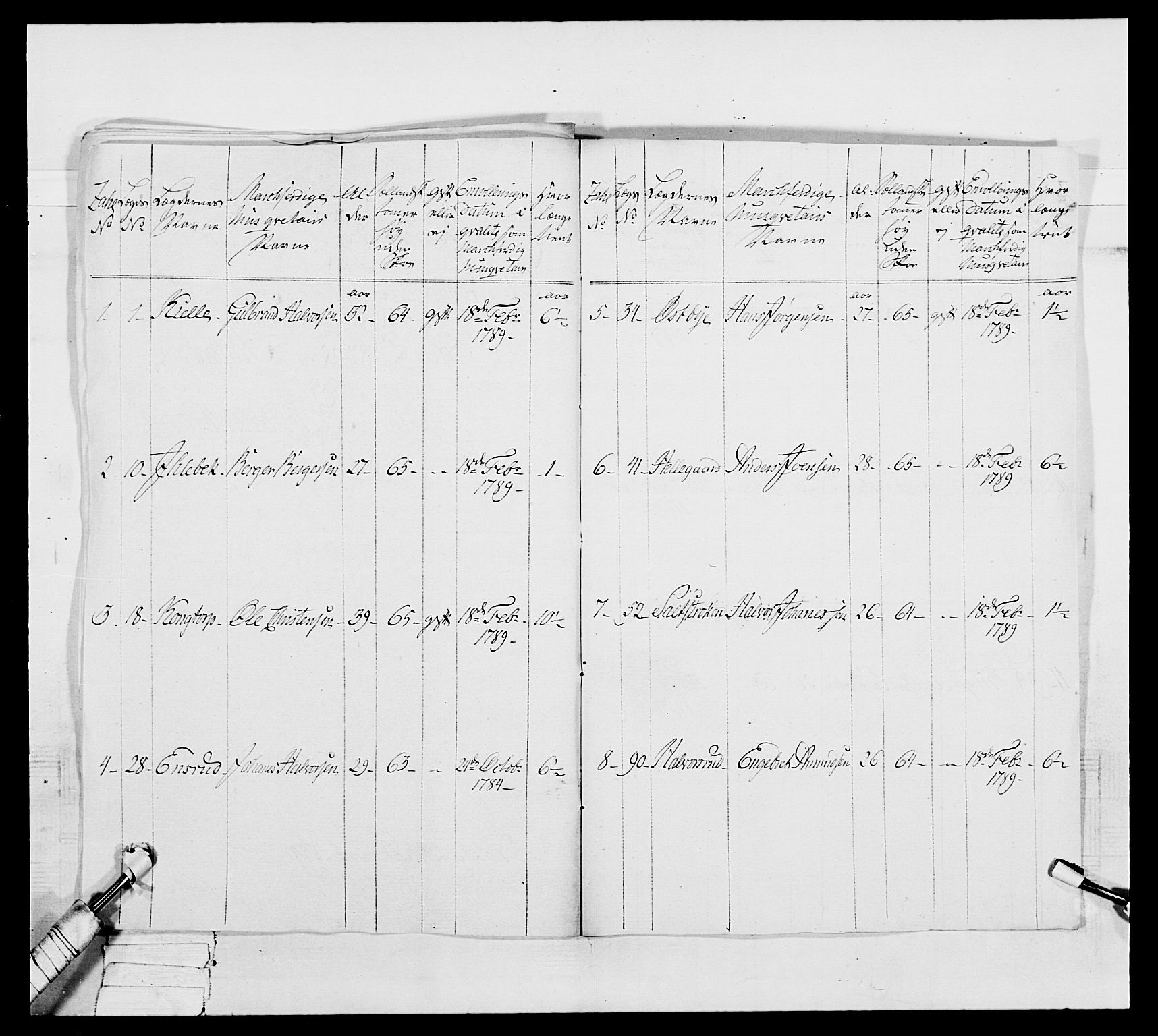 Generalitets- og kommissariatskollegiet, Det kongelige norske kommissariatskollegium, AV/RA-EA-5420/E/Eh/L0039: 1. Akershusiske nasjonale infanteriregiment, 1789, p. 617