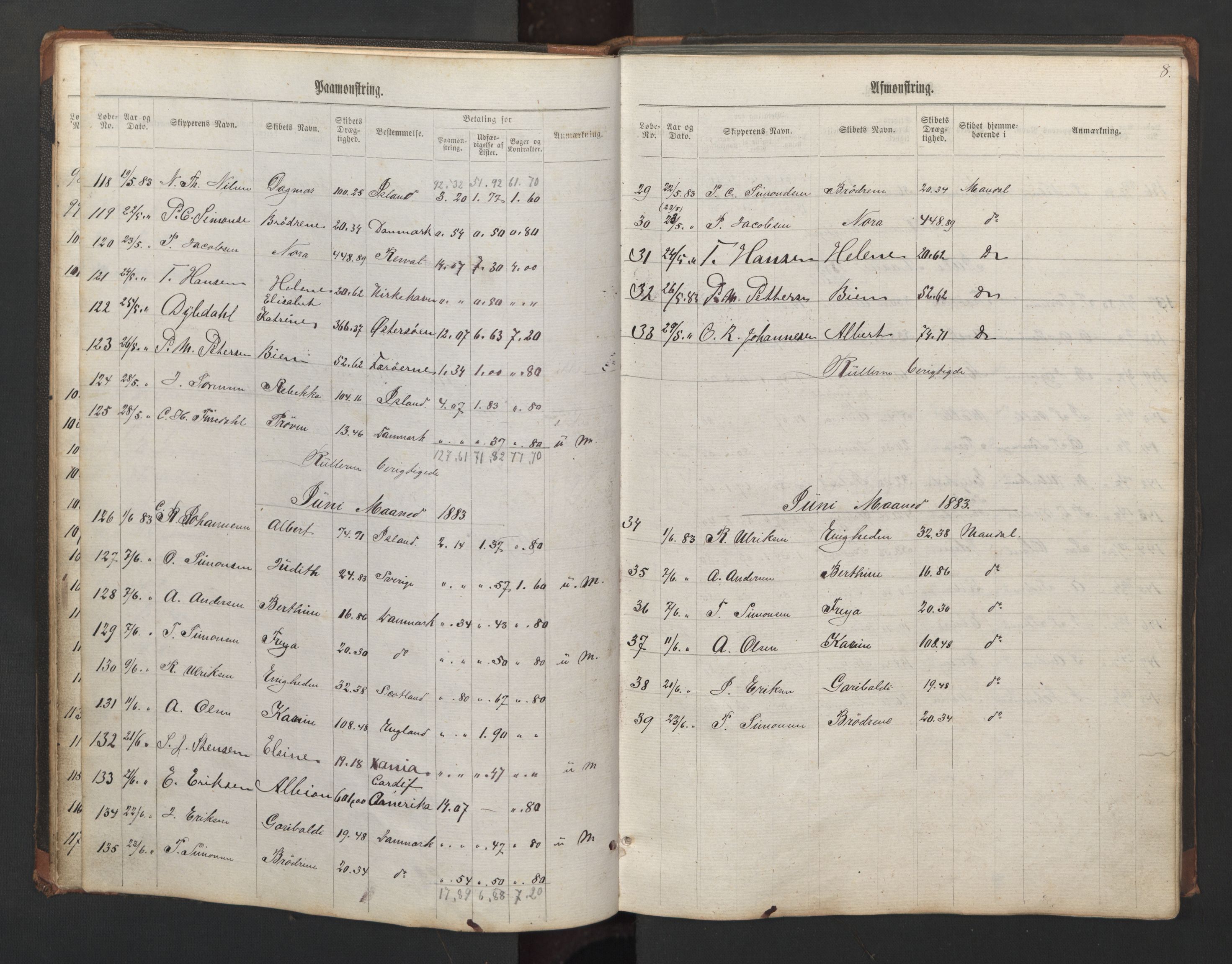 Mandal mønstringskrets, AV/SAK-2031-0016/G/Ga/L0003: Mønstringsjournal, Y-28, 1883-1893, p. 9
