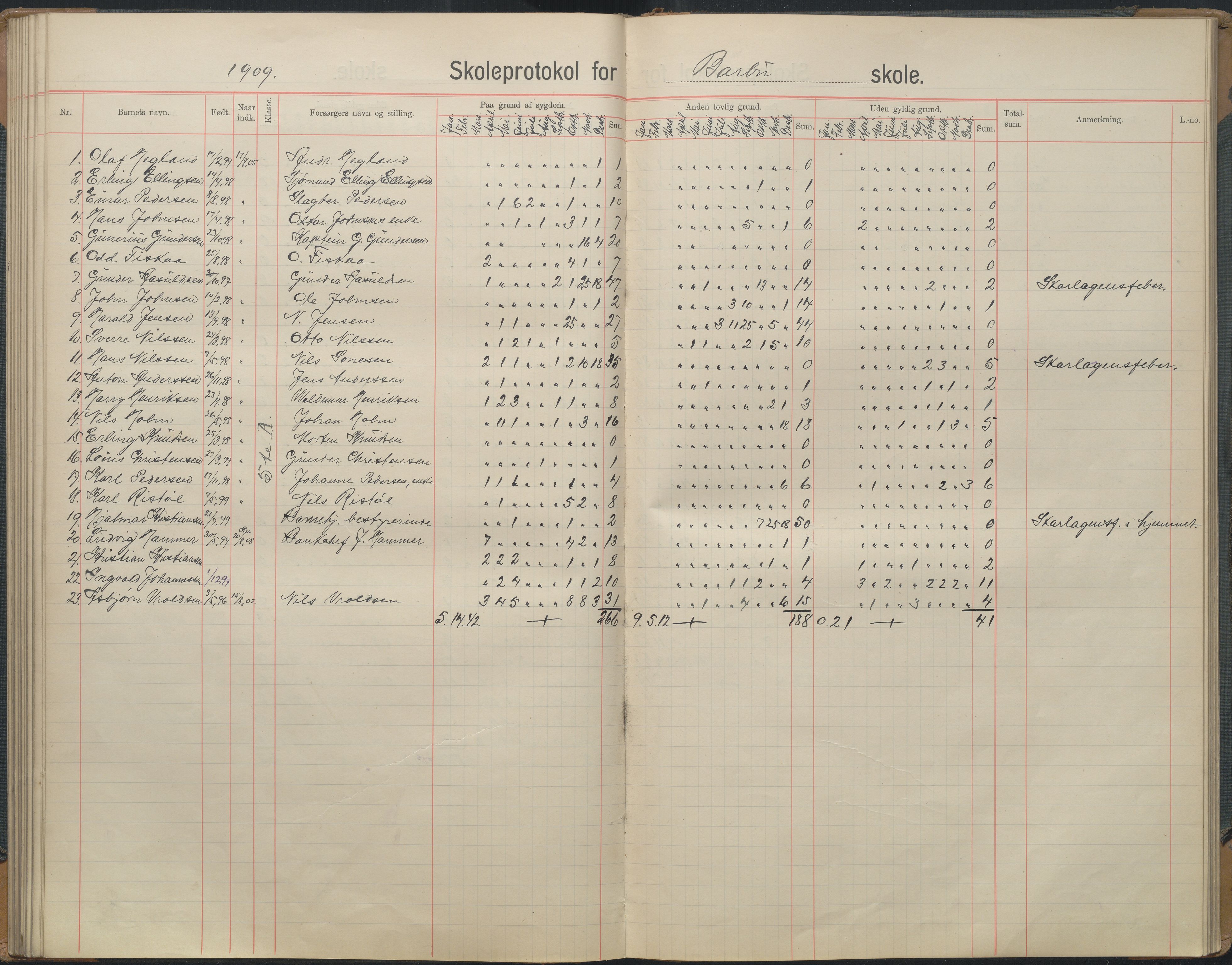 Arendal kommune, Katalog I, AAKS/KA0906-PK-I/07/L0167: Skoleprotokoll for friskolen, 1903-1912