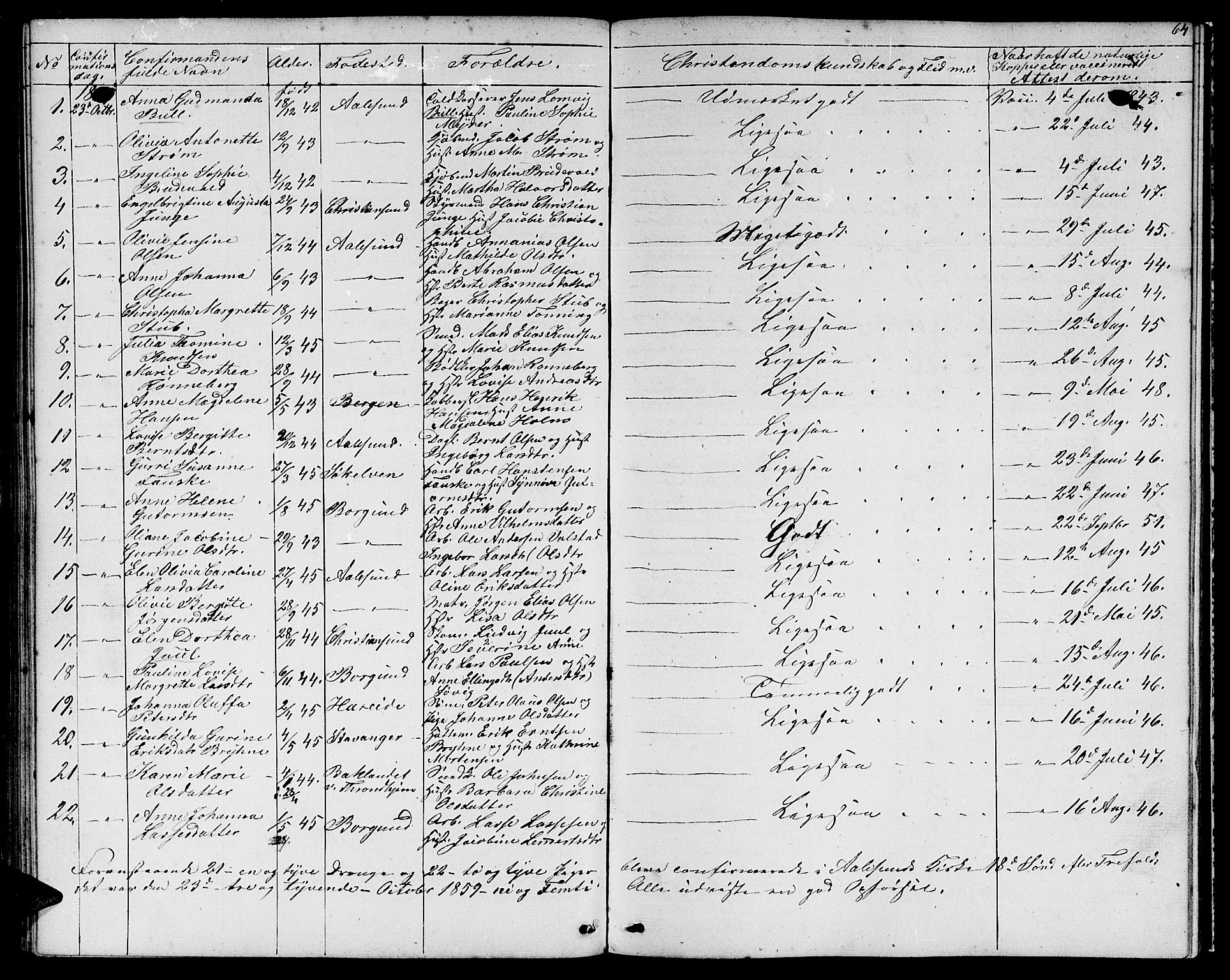 Ministerialprotokoller, klokkerbøker og fødselsregistre - Møre og Romsdal, AV/SAT-A-1454/529/L0464: Parish register (copy) no. 529C01, 1855-1867, p. 64