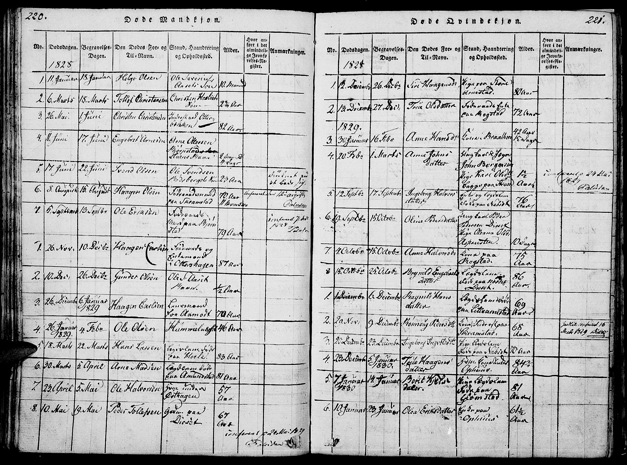 Åmot prestekontor, Hedmark, SAH/PREST-056/H/Ha/Hab/L0001: Parish register (copy) no. 1, 1815-1847, p. 220-221