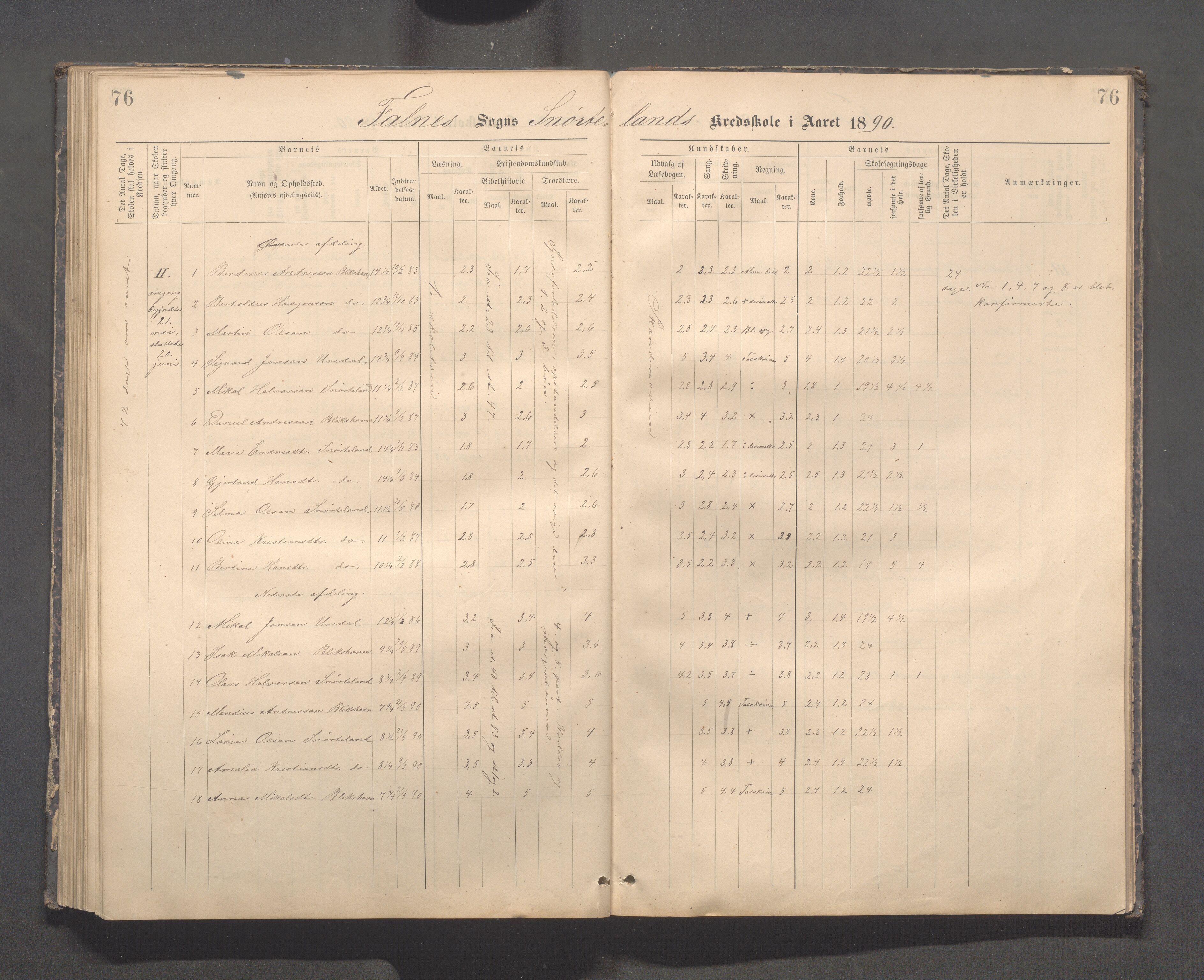 Skudenes kommune - Dale - Hillesland - Snørteland skolekretser, IKAR/A-306/H/L0003: Dale - Hillesland - Snørteland, 1883-1892, p. 76