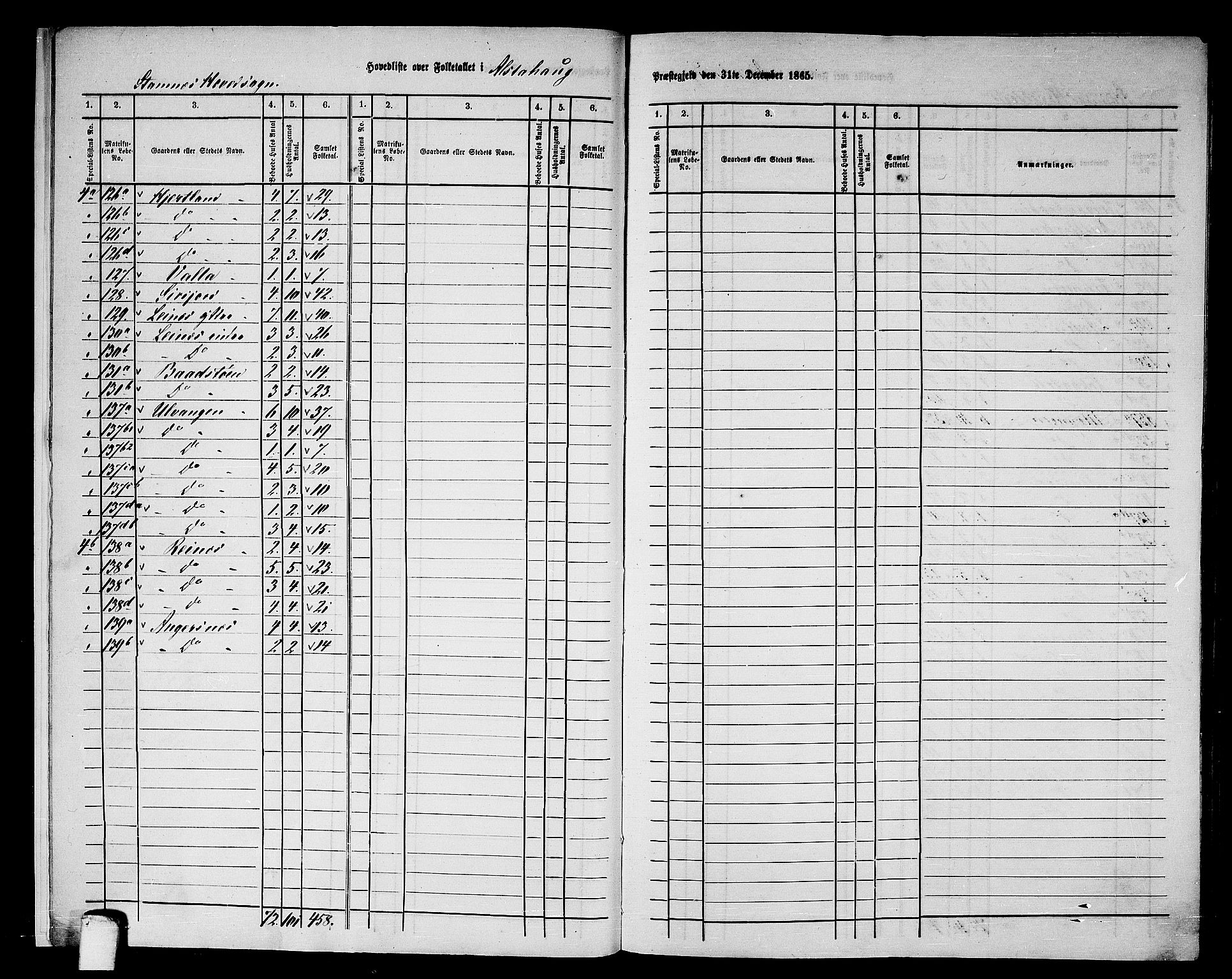 RA, 1865 census for Alstahaug, 1865, p. 9