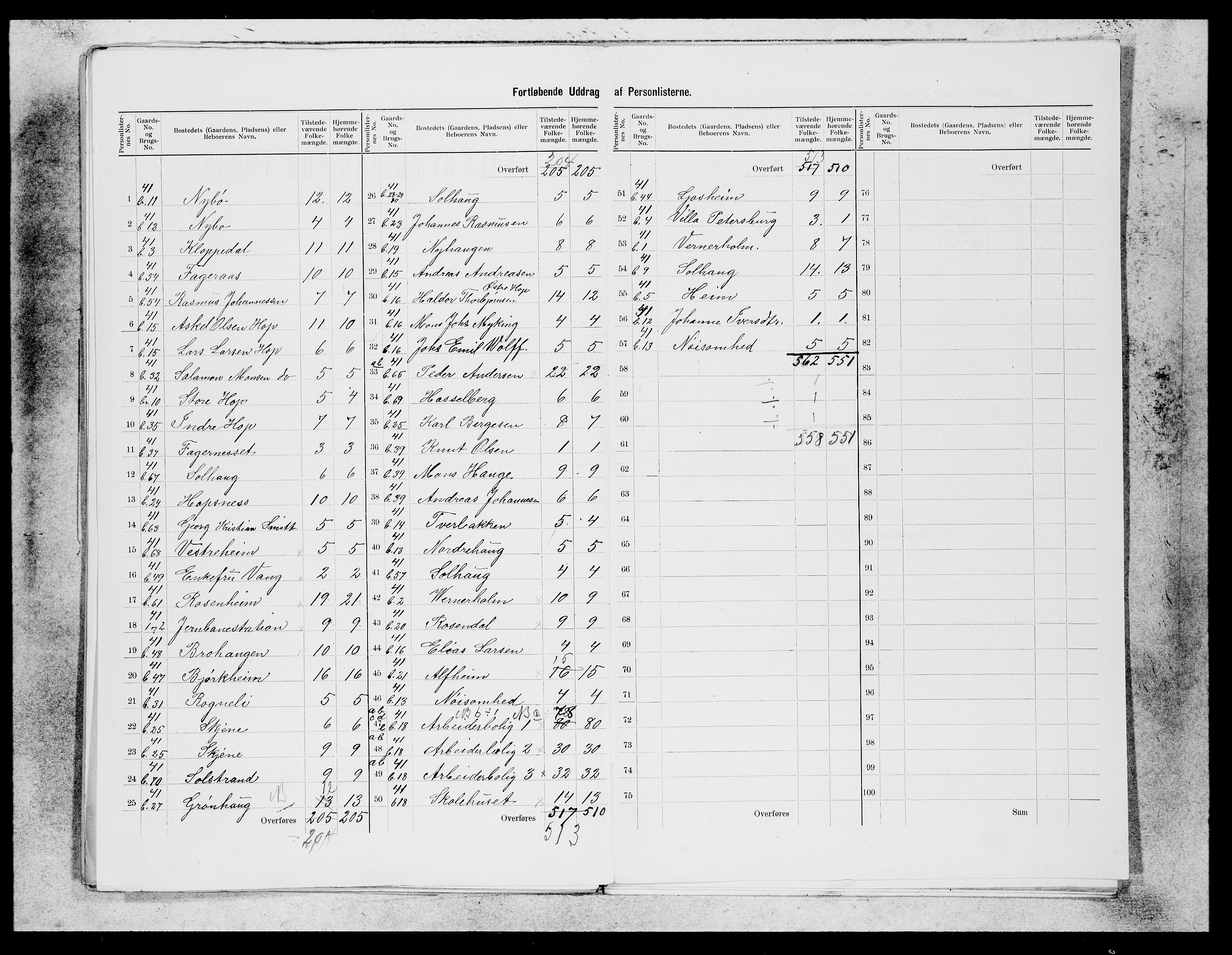 SAB, 1900 census for Fana, 1900, p. 26