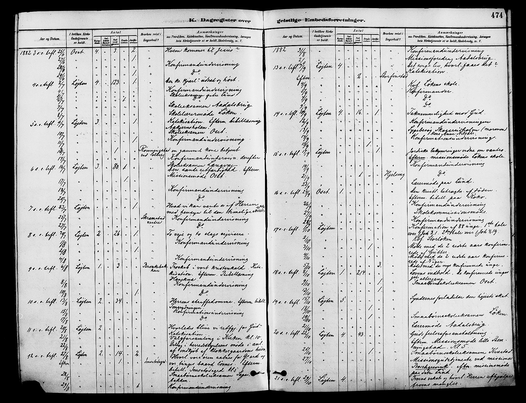 Løten prestekontor, SAH/PREST-022/K/Ka/L0009: Parish register (official) no. 9, 1878-1891, p. 474