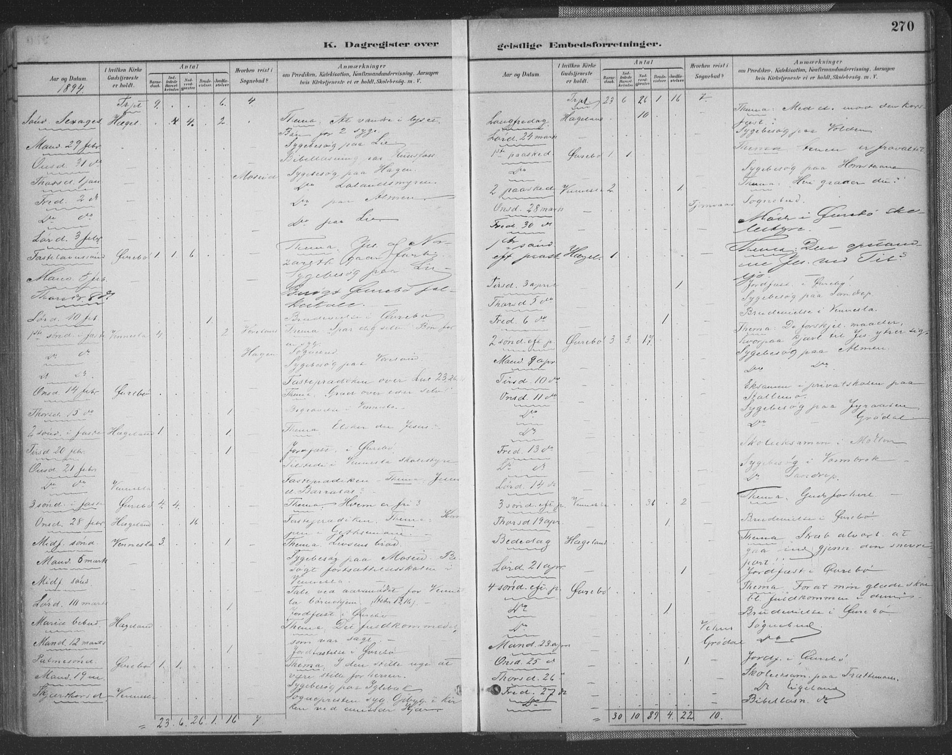 Vennesla sokneprestkontor, SAK/1111-0045/Fa/Fac/L0009: Parish register (official) no. A 9, 1884-1901, p. 270