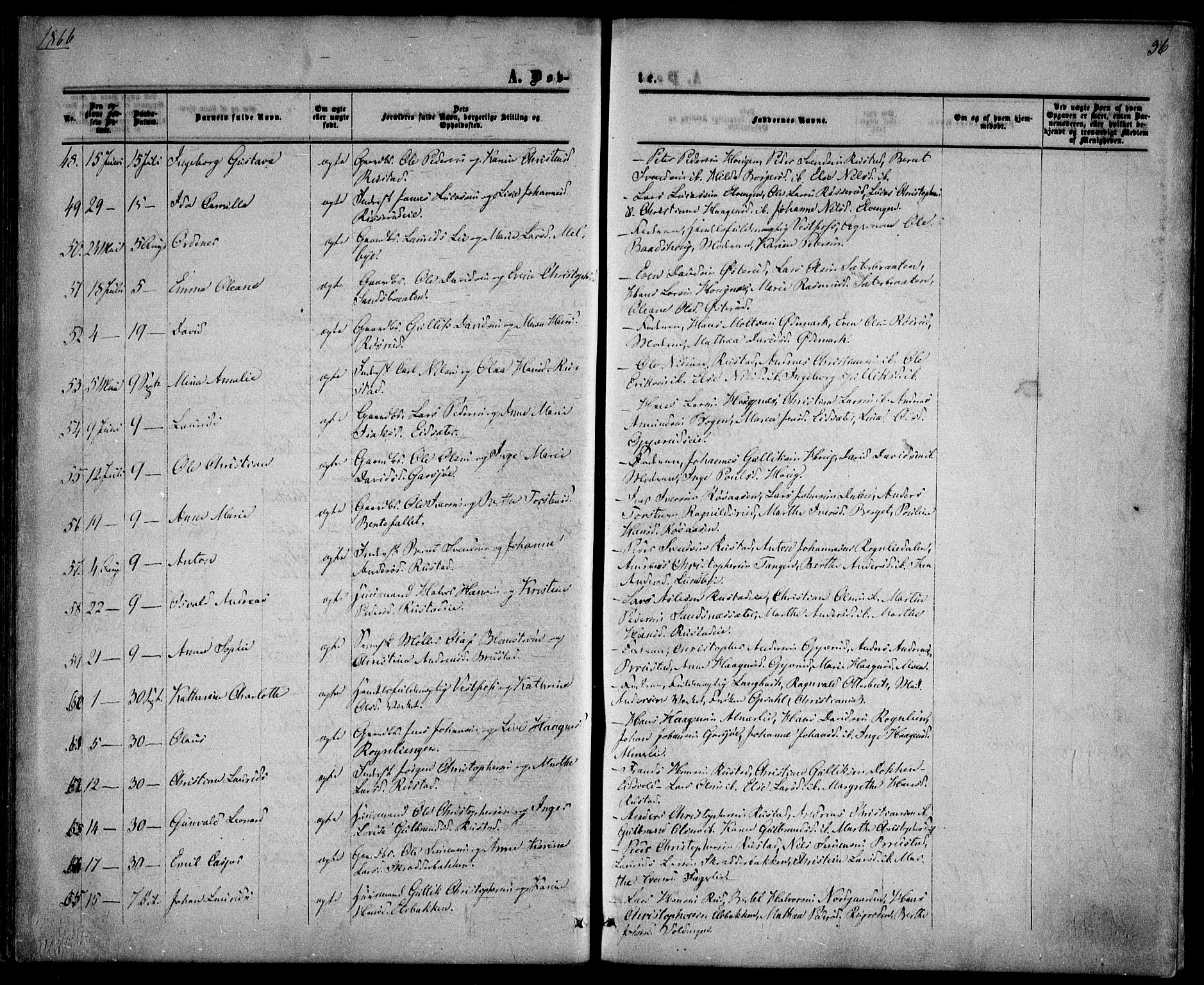 Hurdal prestekontor Kirkebøker, SAO/A-10889/F/Fa/L0006: Parish register (official) no. I 6, 1860-1877, p. 36