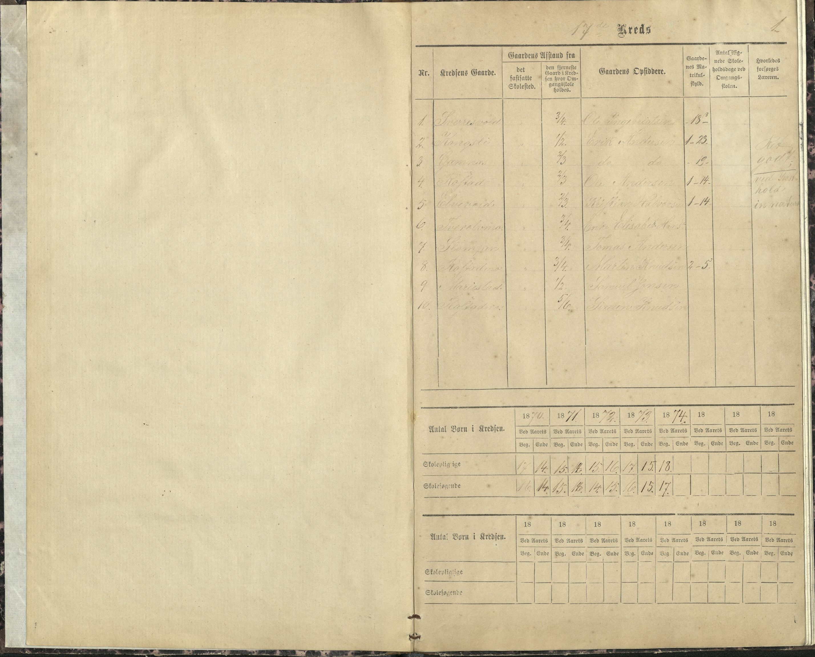 Målselv kommune, AT/K-1924/05/02/01/129: Målselv skolekommune 17. krets - skole på gårdene Rostadmo, Sverresvold, Elvevold, Kongsli, 1870-1876