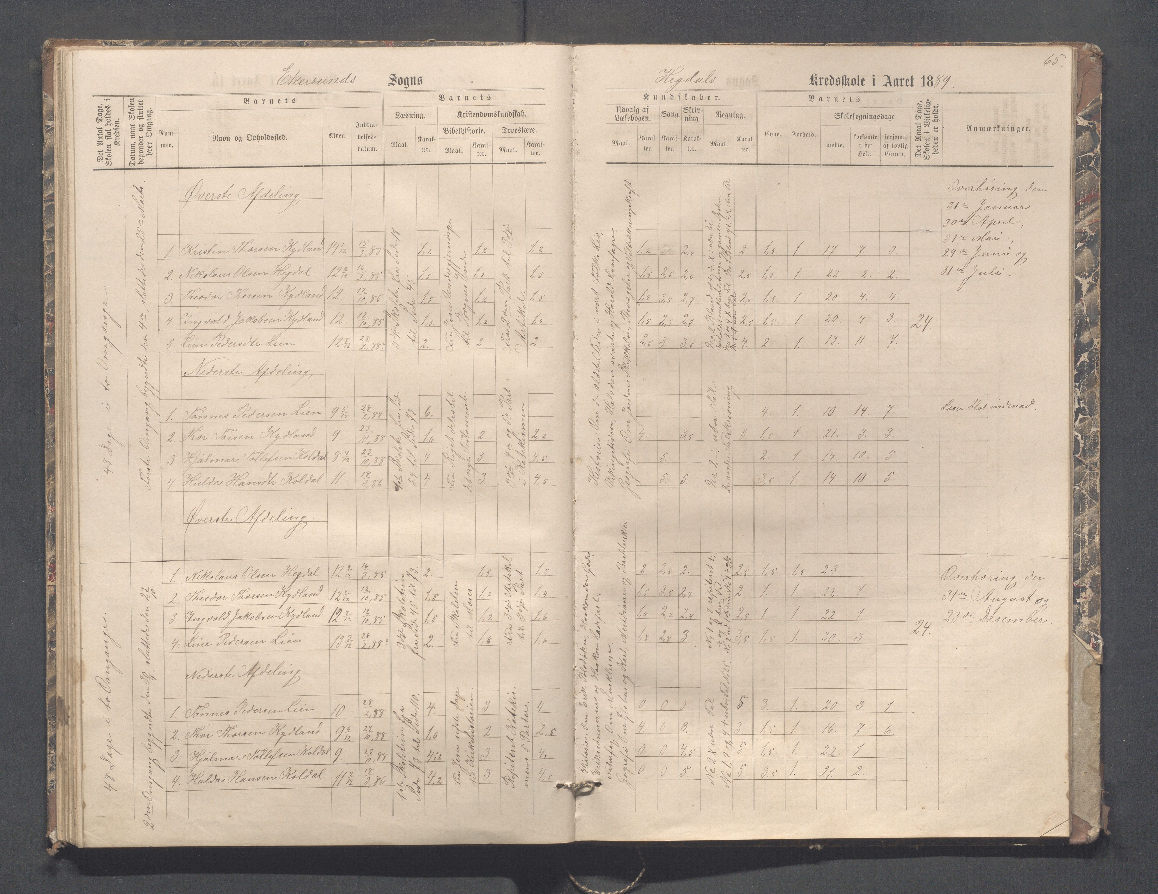 Eigersund kommune (Herredet) - Skolekommisjonen/skolestyret, IKAR/K-100453/Jb/L0004: Skoleprotokoll - Hegdal, Hadland, Åmdal, 1880-1890, p. 65