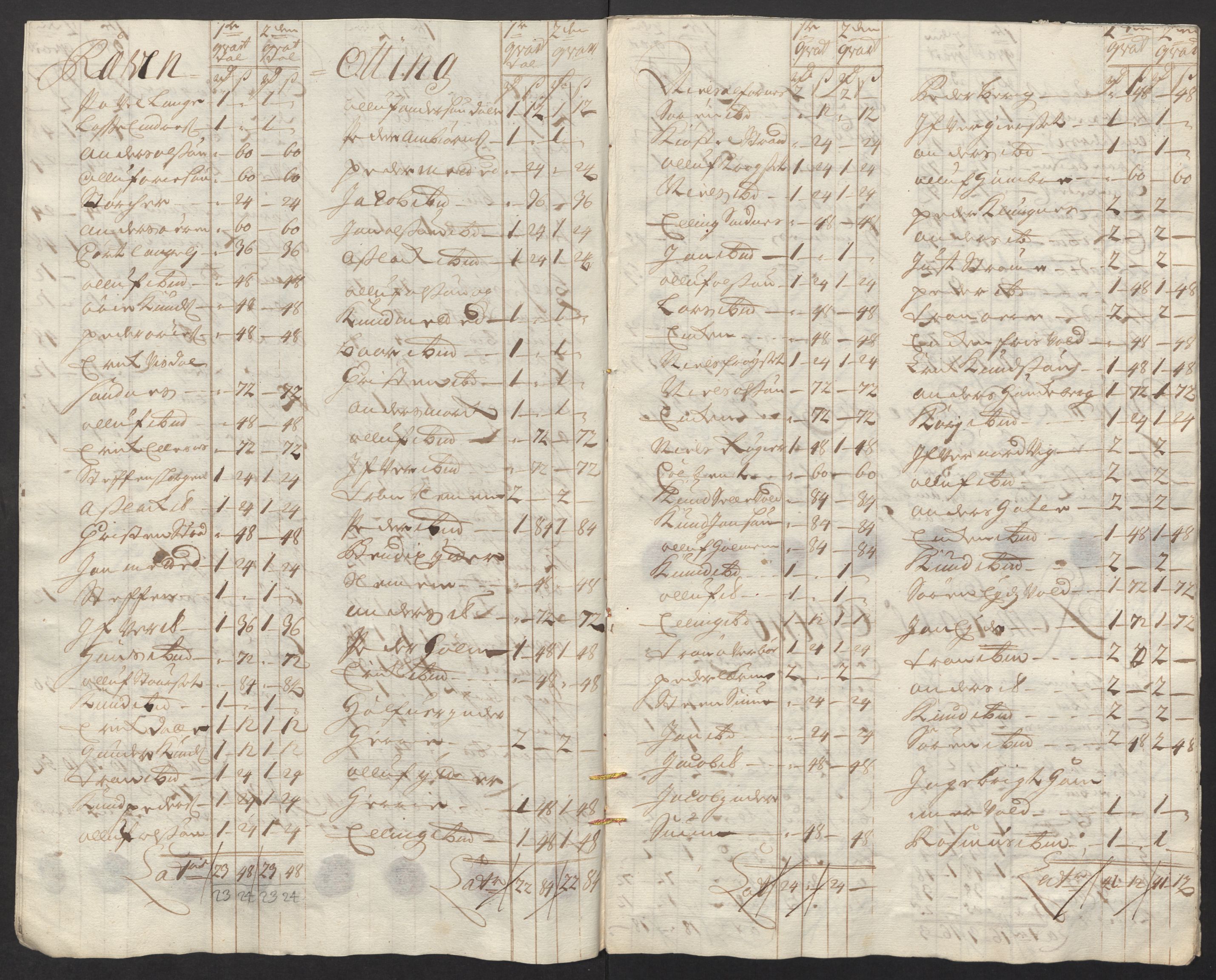 Rentekammeret inntil 1814, Reviderte regnskaper, Fogderegnskap, AV/RA-EA-4092/R55/L3663: Fogderegnskap Romsdal, 1715-1716, p. 129