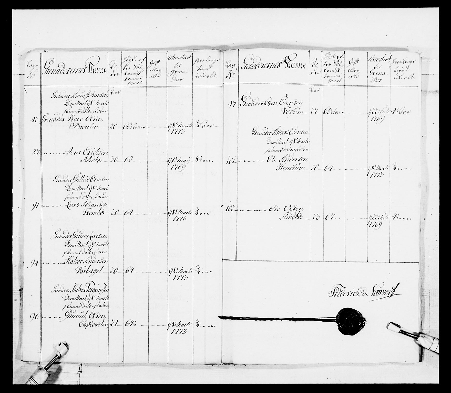 Generalitets- og kommissariatskollegiet, Det kongelige norske kommissariatskollegium, AV/RA-EA-5420/E/Eh/L0101: 1. Vesterlenske nasjonale infanteriregiment, 1766-1777, p. 402