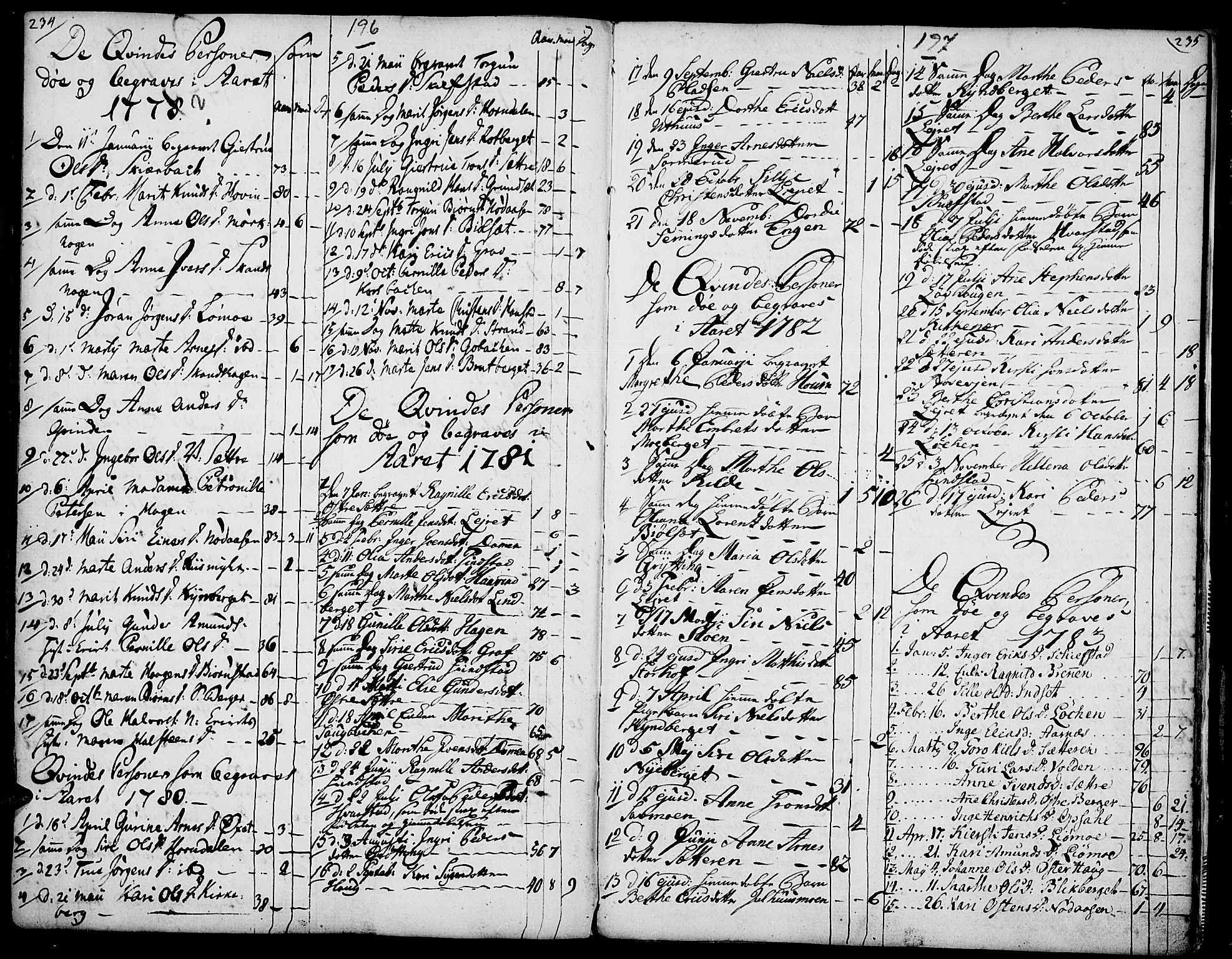 Elverum prestekontor, SAH/PREST-044/H/Ha/Haa/L0005: Parish register (official) no. 5, 1777-1793, p. 196-197