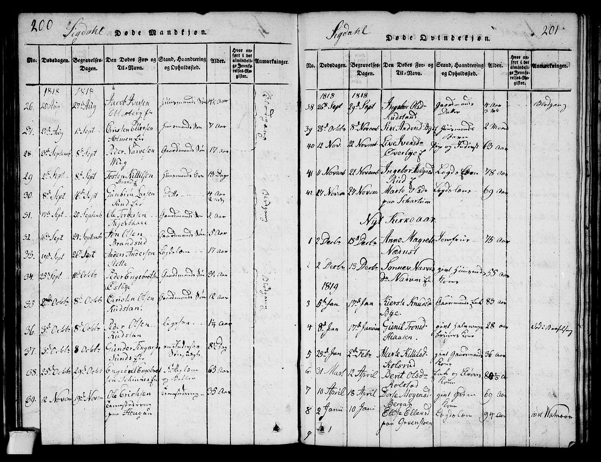 Sigdal kirkebøker, AV/SAKO-A-245/G/Ga/L0001: Parish register (copy) no. I 1 /1, 1816-1835, p. 200-201