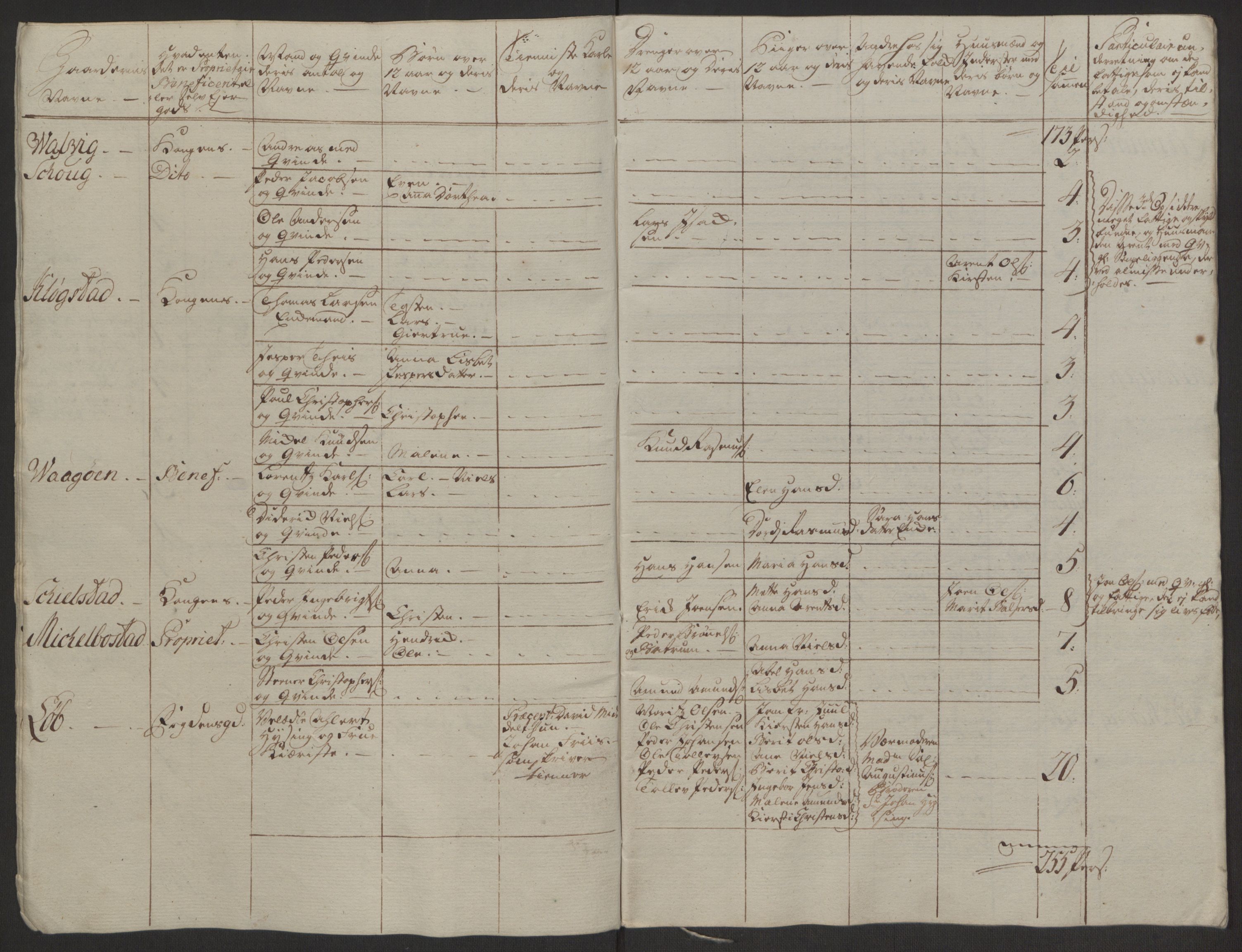 Rentekammeret inntil 1814, Realistisk ordnet avdeling, AV/RA-EA-4070/Ol/L0022a/0001: [Gg 10]: Ekstraskatten, 23.09.1762. Nordlands amt / Salten, 1762-1763, p. 116