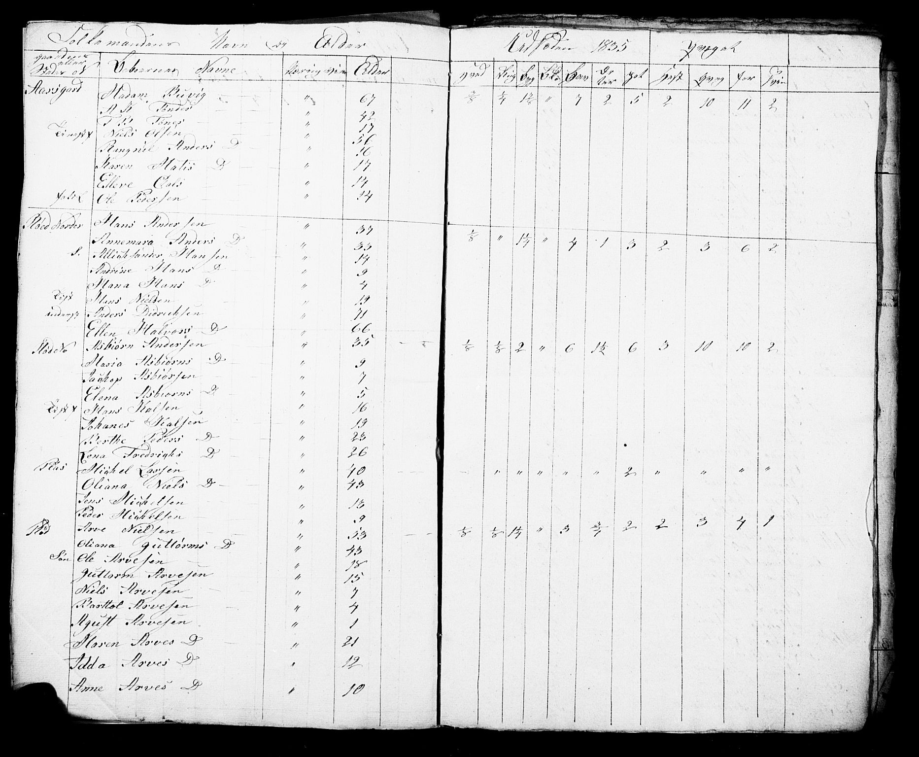 , Census 1835 for Fredrikstad/Glemmen, 1835, p. 3