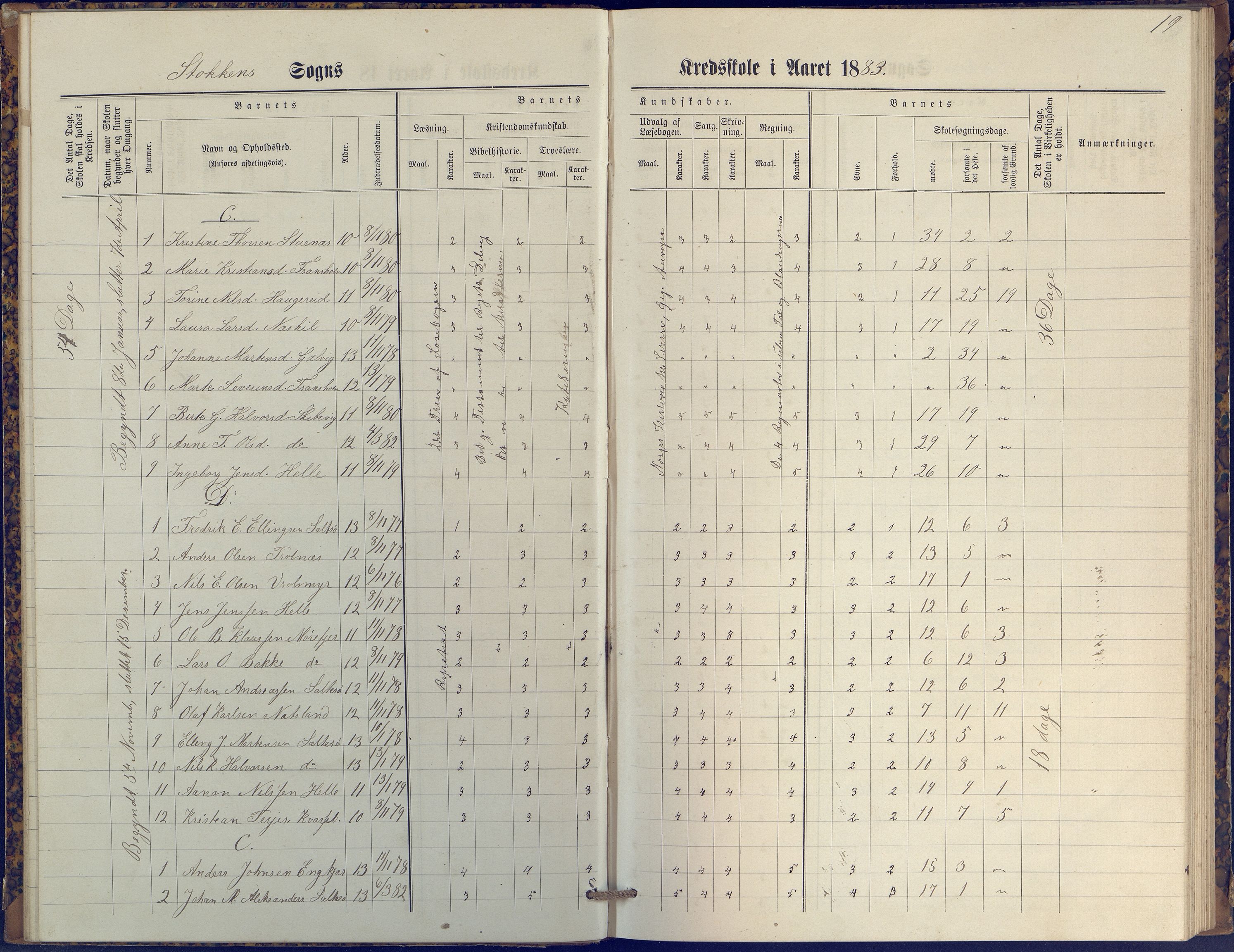 Stokken kommune, AAKS/KA0917-PK/04/04c/L0009: Skoleprotokoll  øverste  avd., 1879-1891, p. 19