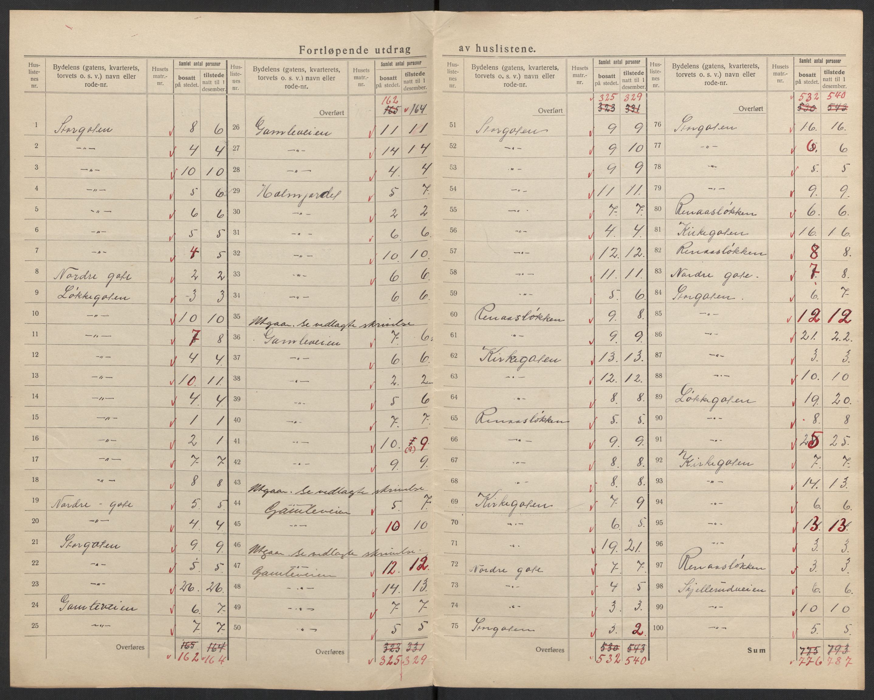 SAH, 1920 census for Lillehammer, 1920, p. 31