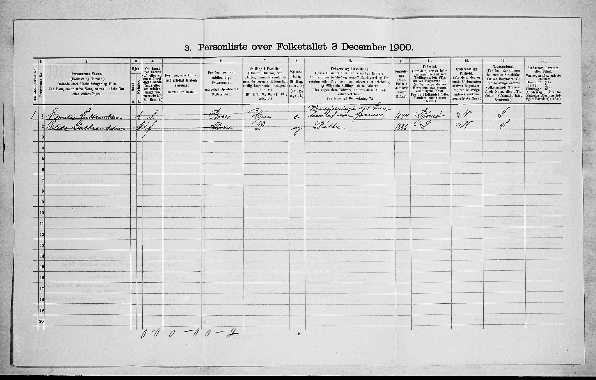 RA, 1900 census for Sem, 1900, p. 125