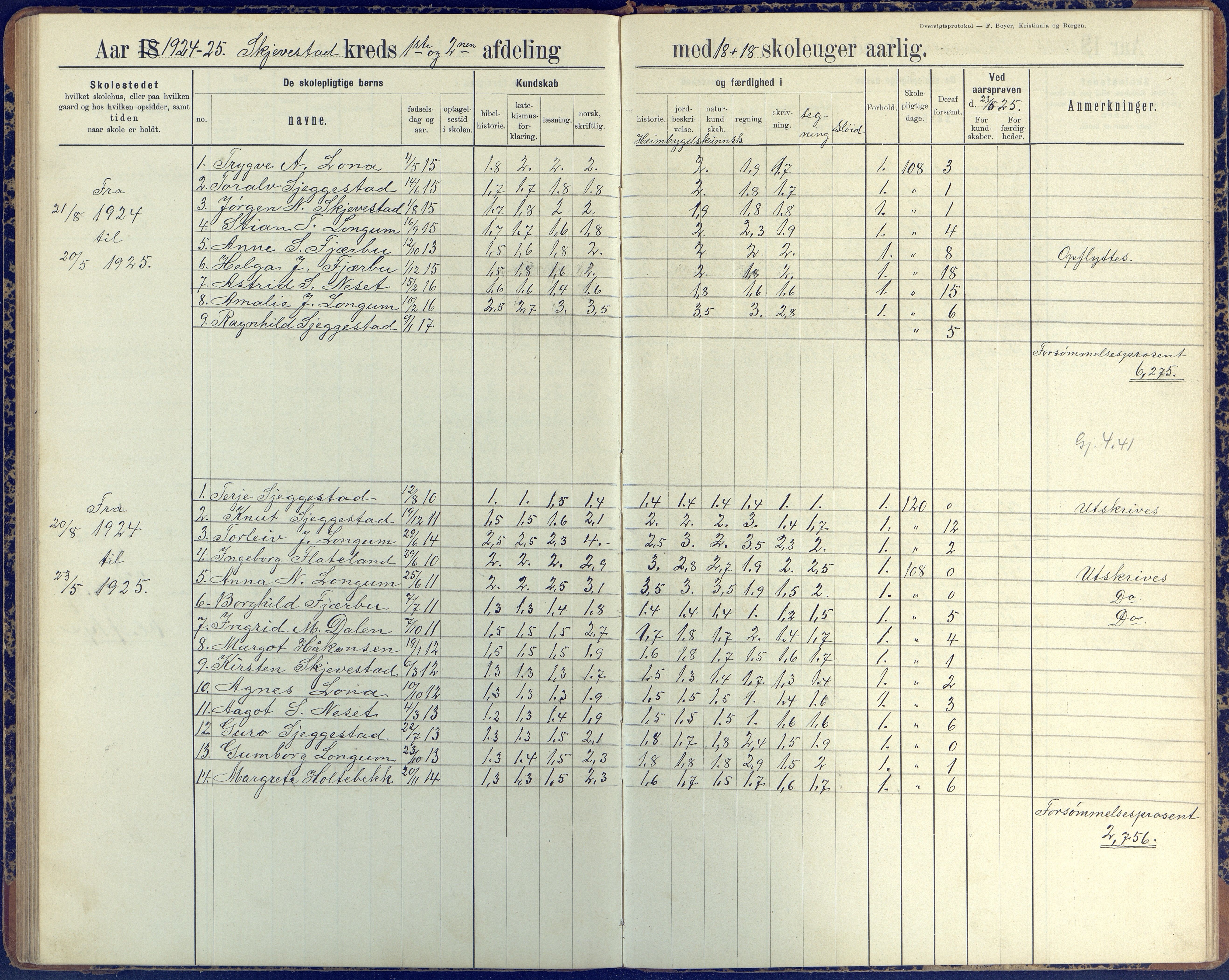 Austre Moland kommune, AAKS/KA0918-PK/09/09d/L0005: Skoleprotokoll, 1891-1951