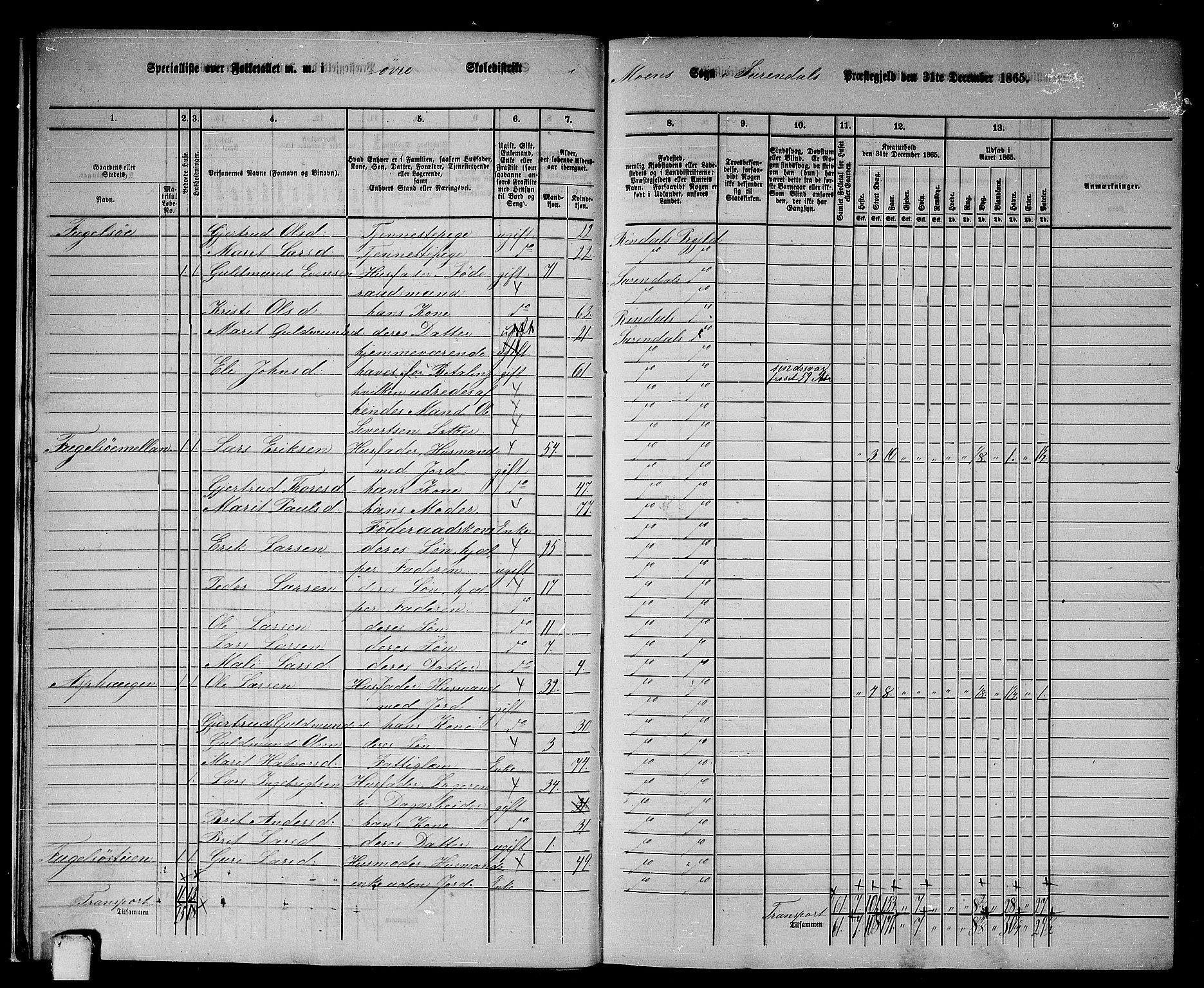 RA, 1865 census for Surnadal, 1865, p. 14