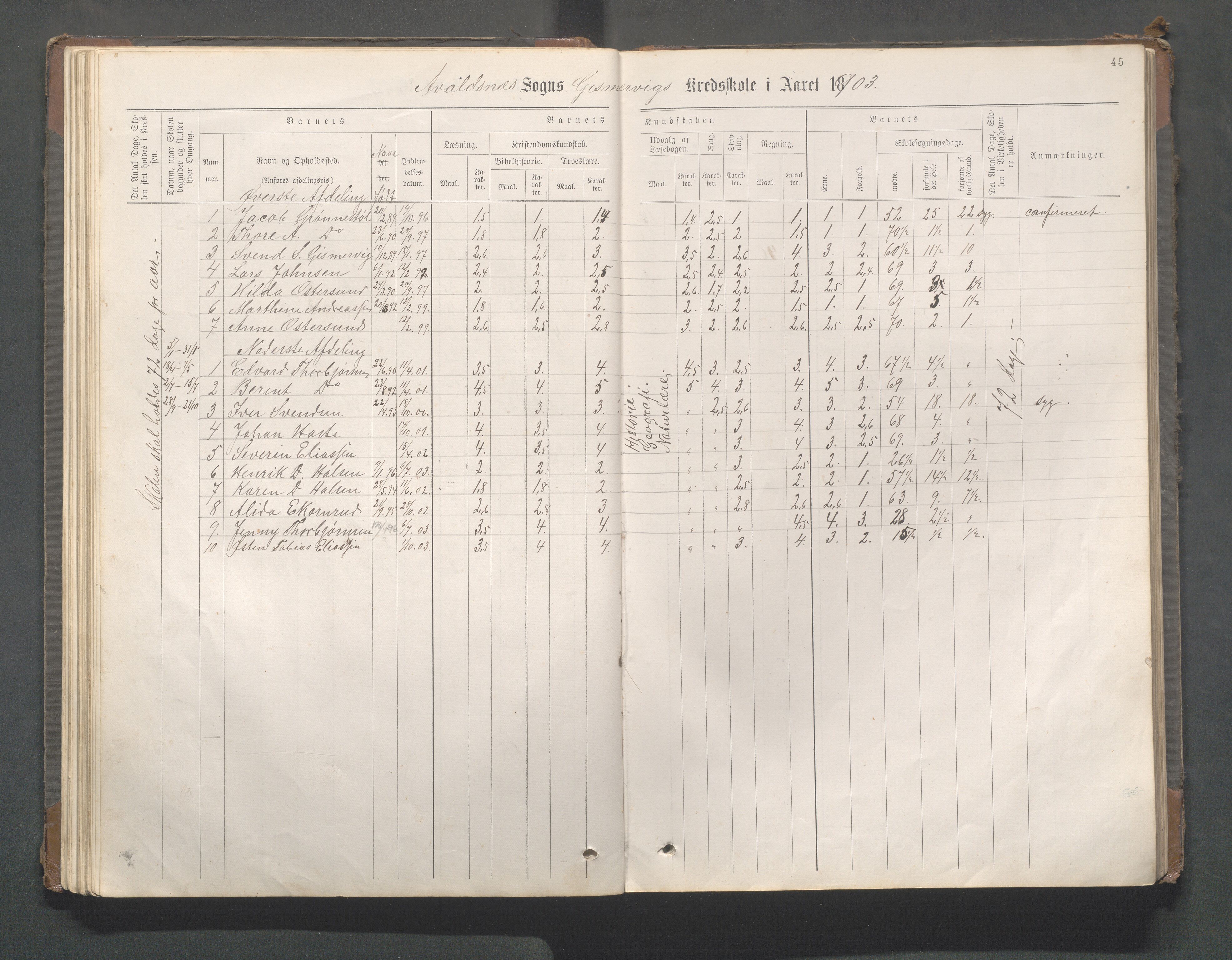 Avaldsnes kommune - Gismarvik, Høvring og Våga skole, IKAR/K-101712/H/L0001: Skoleprotokoll, 1883-1920, p. 45