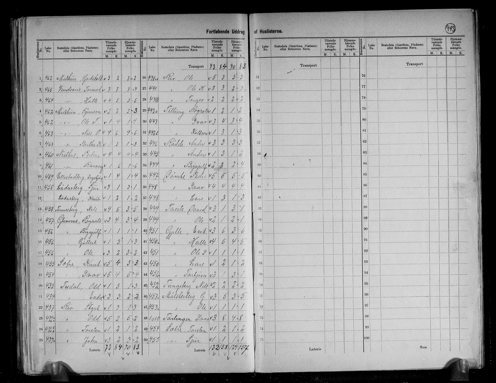 RA, 1891 census for 1235 Voss, 1891, p. 35