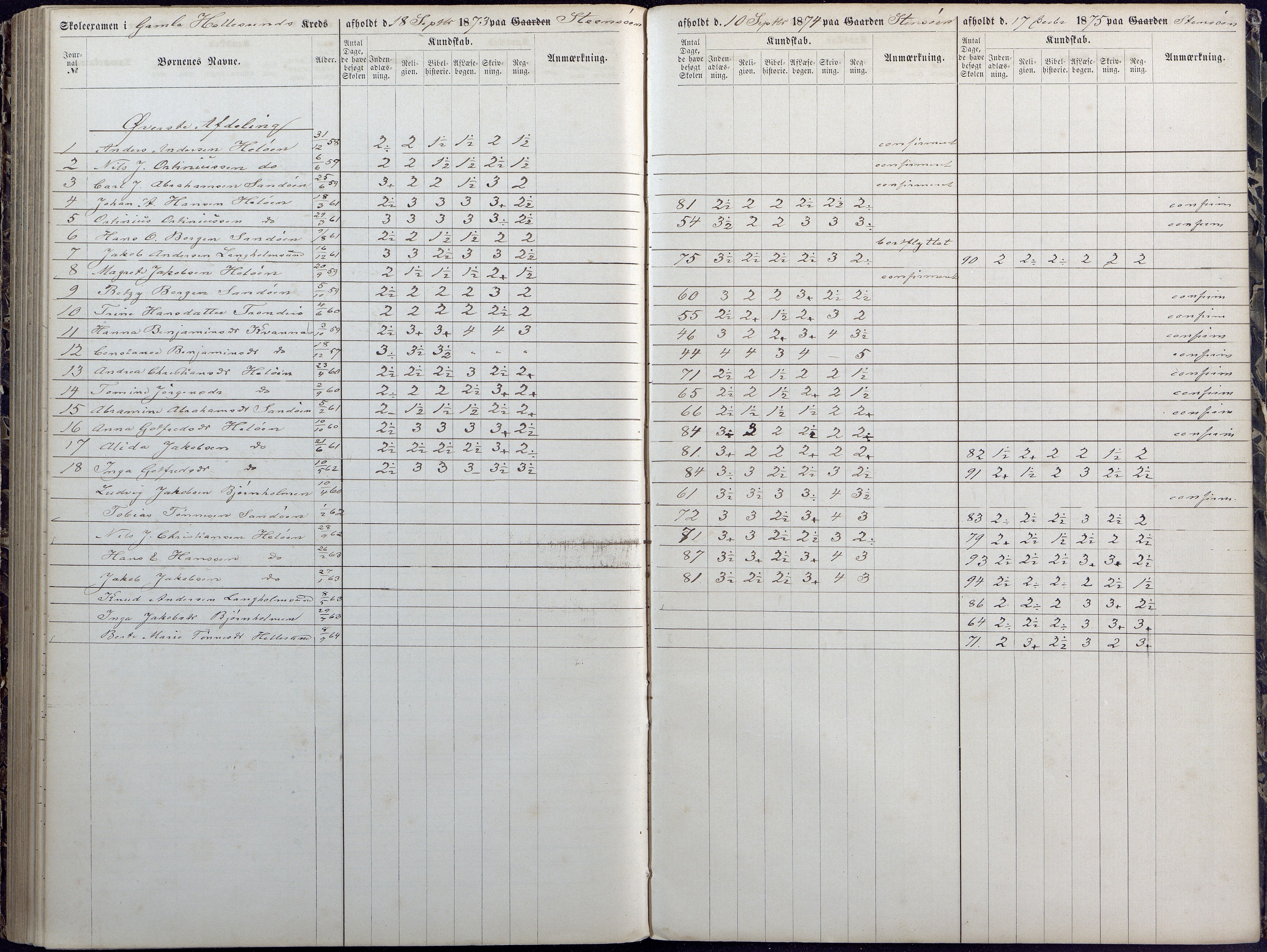 Høvåg kommune, AAKS/KA0927-PK/1/05/L0392: Eksamensprotokoll/alle skoledistrikt, 1864-1873, p. 171-172