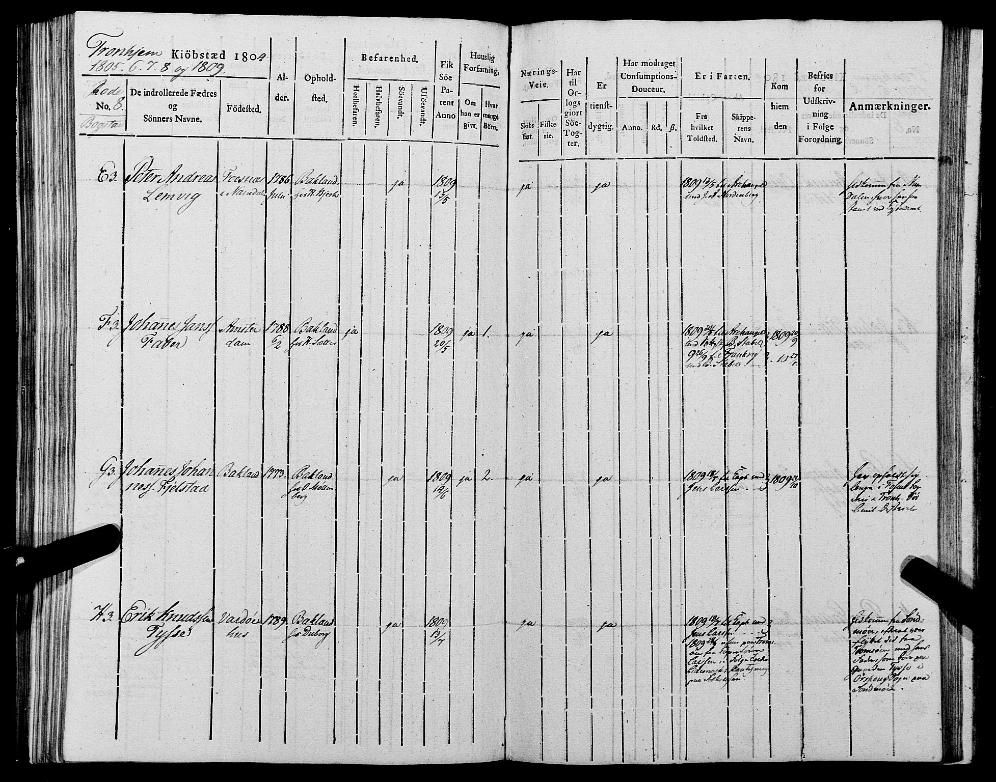 Sjøinnrulleringen - Trondhjemske distrikt, AV/SAT-A-5121/01/L0012: Ruller for Trondhjem by, 1804-1809, p. 251