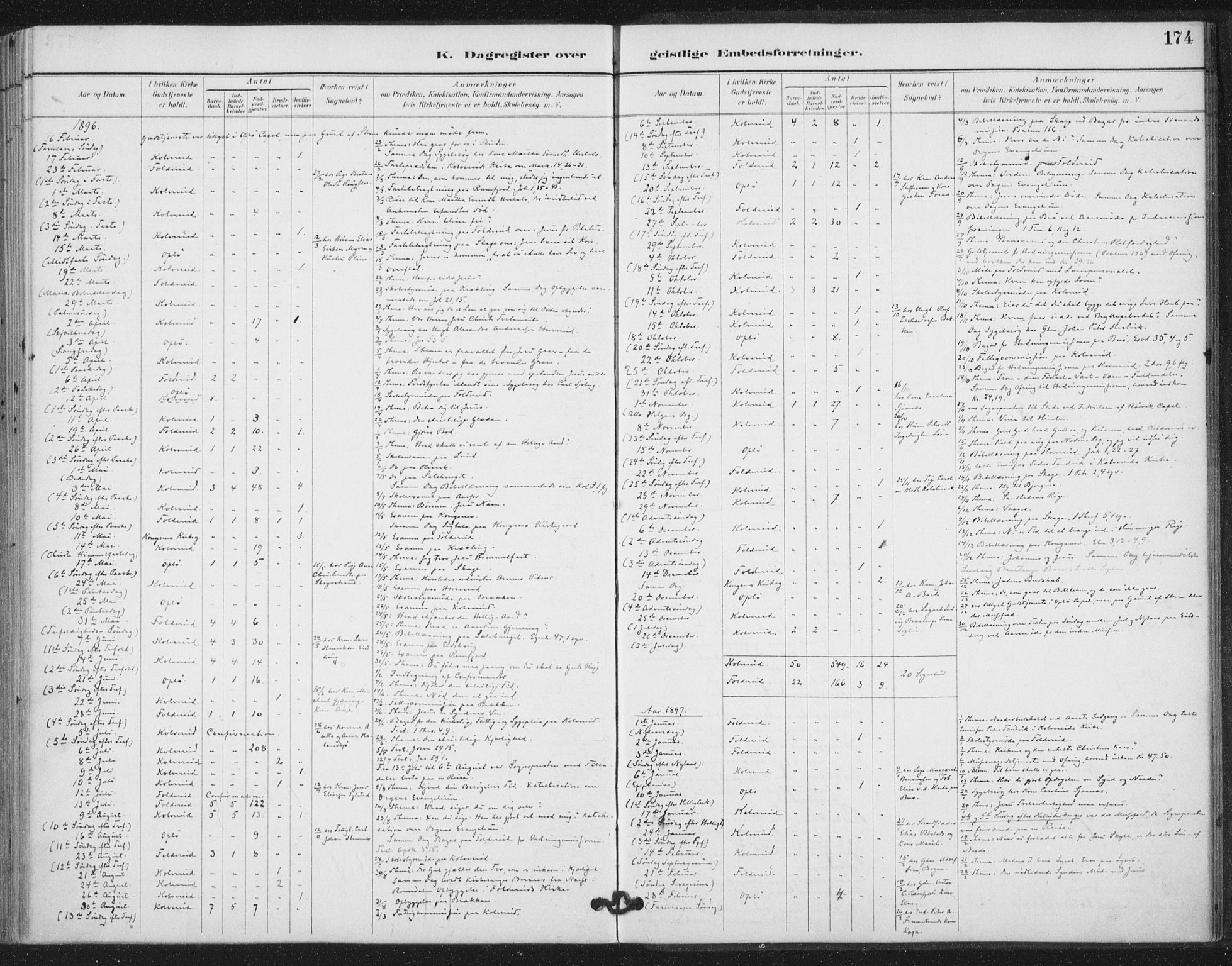 Ministerialprotokoller, klokkerbøker og fødselsregistre - Nord-Trøndelag, SAT/A-1458/783/L0660: Parish register (official) no. 783A02, 1886-1918, p. 174