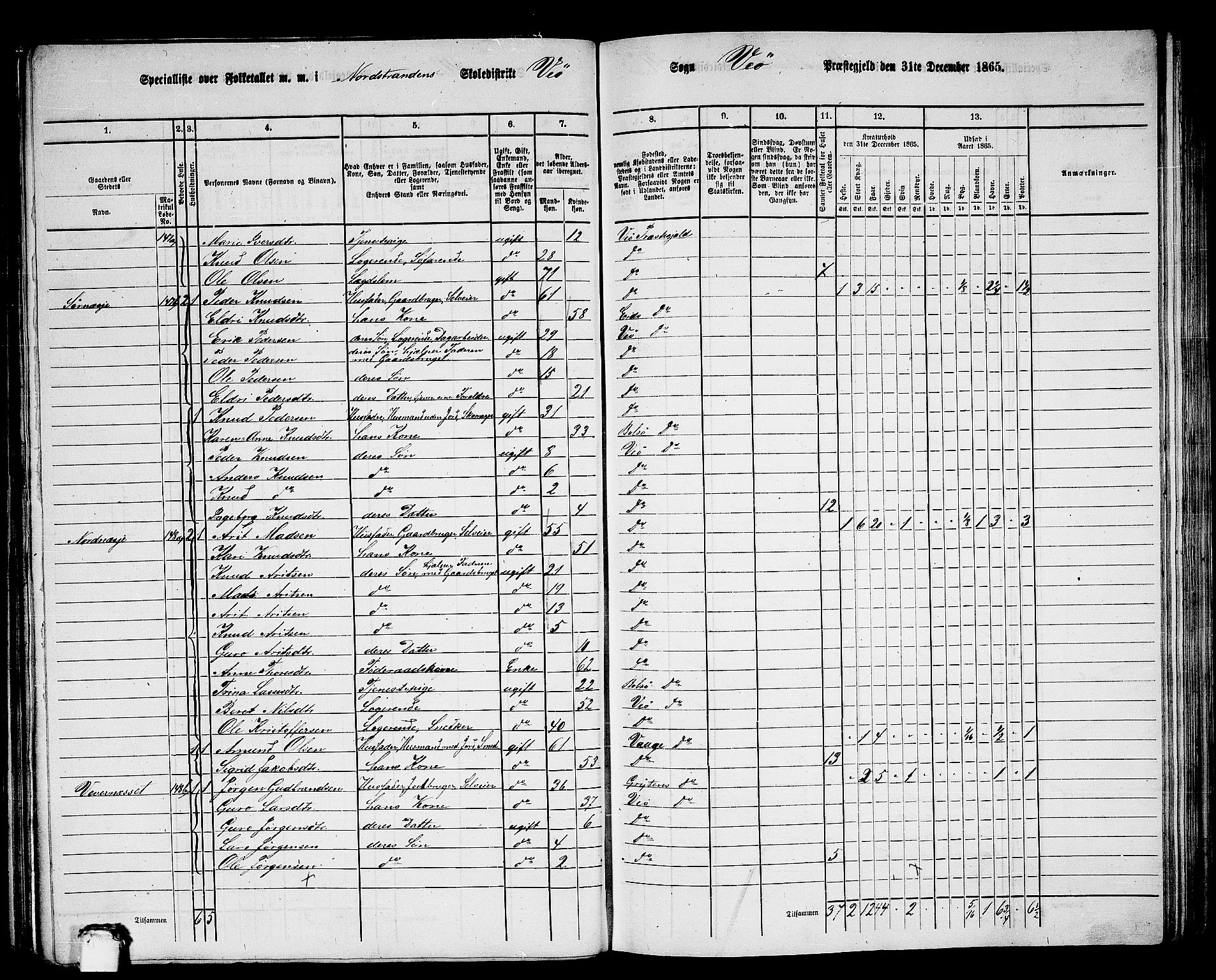 RA, 1865 census for Veøy, 1865, p. 8