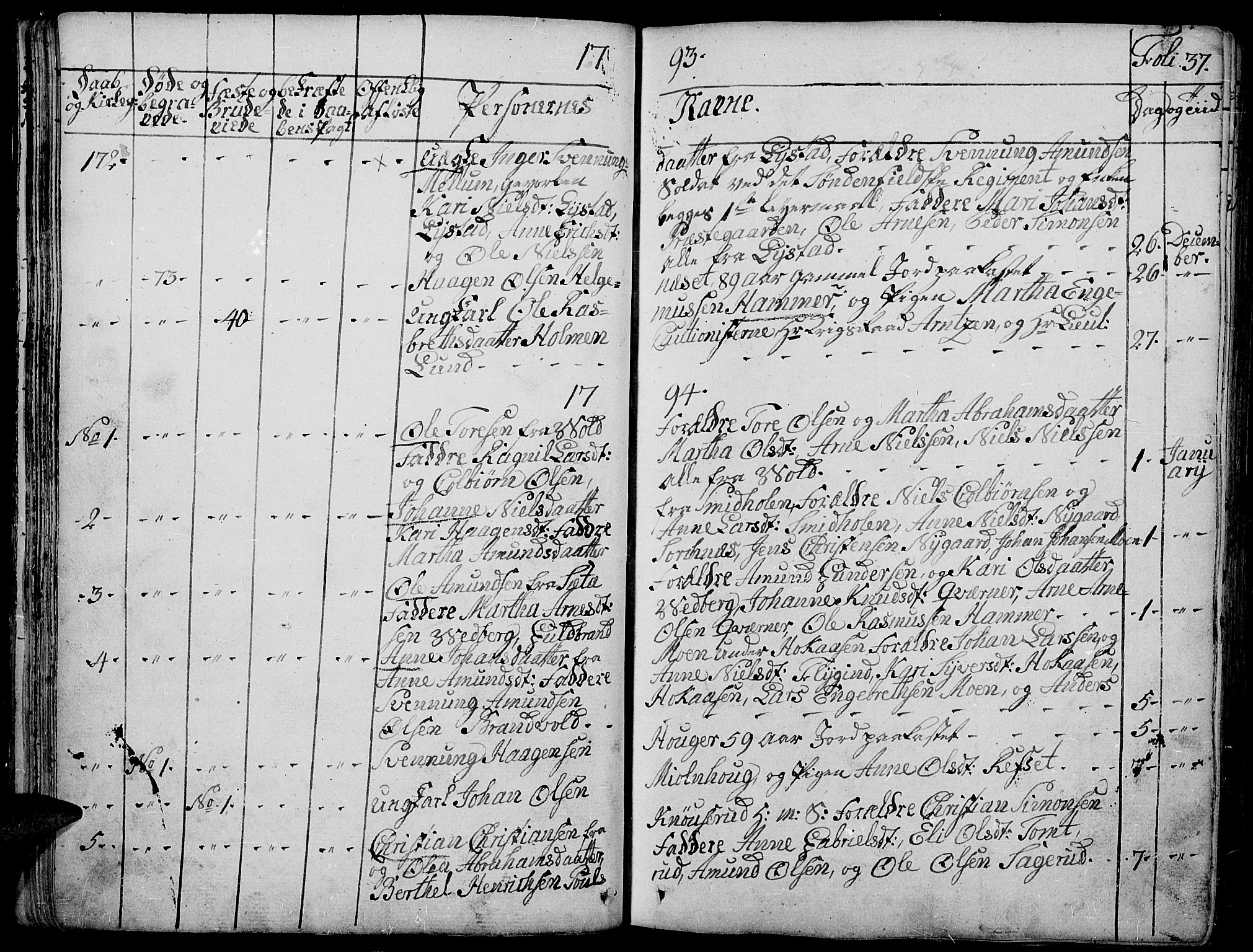 Grue prestekontor, SAH/PREST-036/H/Ha/Haa/L0004: Parish register (official) no. 4, 1792-1805, p. 37