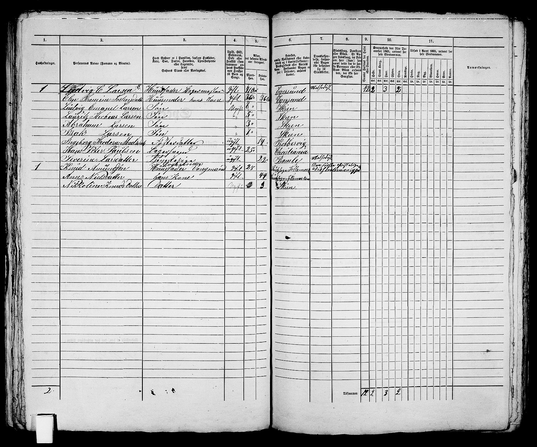 RA, 1865 census for Skien, 1865, p. 216