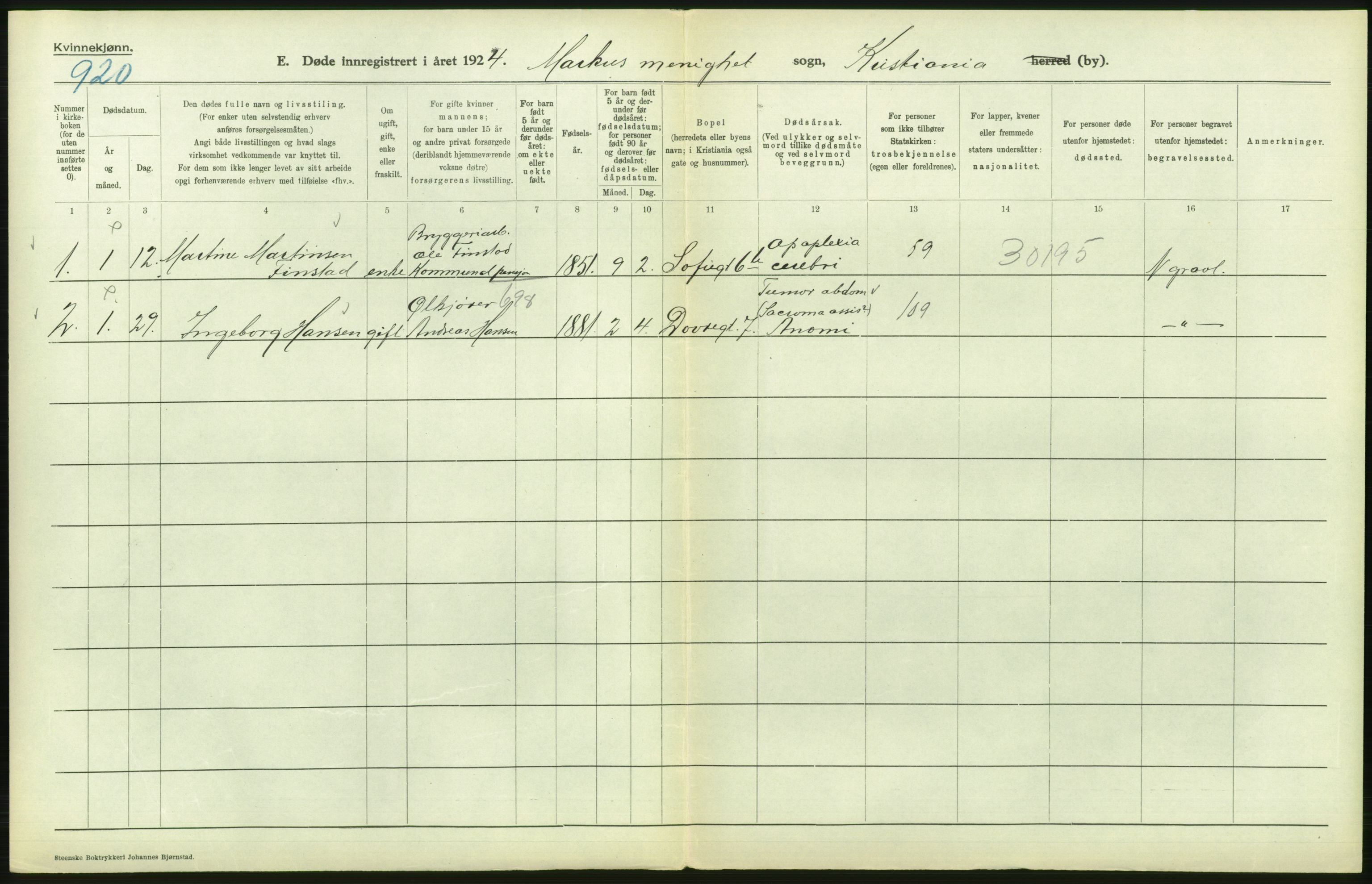 Statistisk sentralbyrå, Sosiodemografiske emner, Befolkning, AV/RA-S-2228/D/Df/Dfc/Dfcd/L0009: Kristiania: Døde kvinner, dødfødte, 1924, p. 570