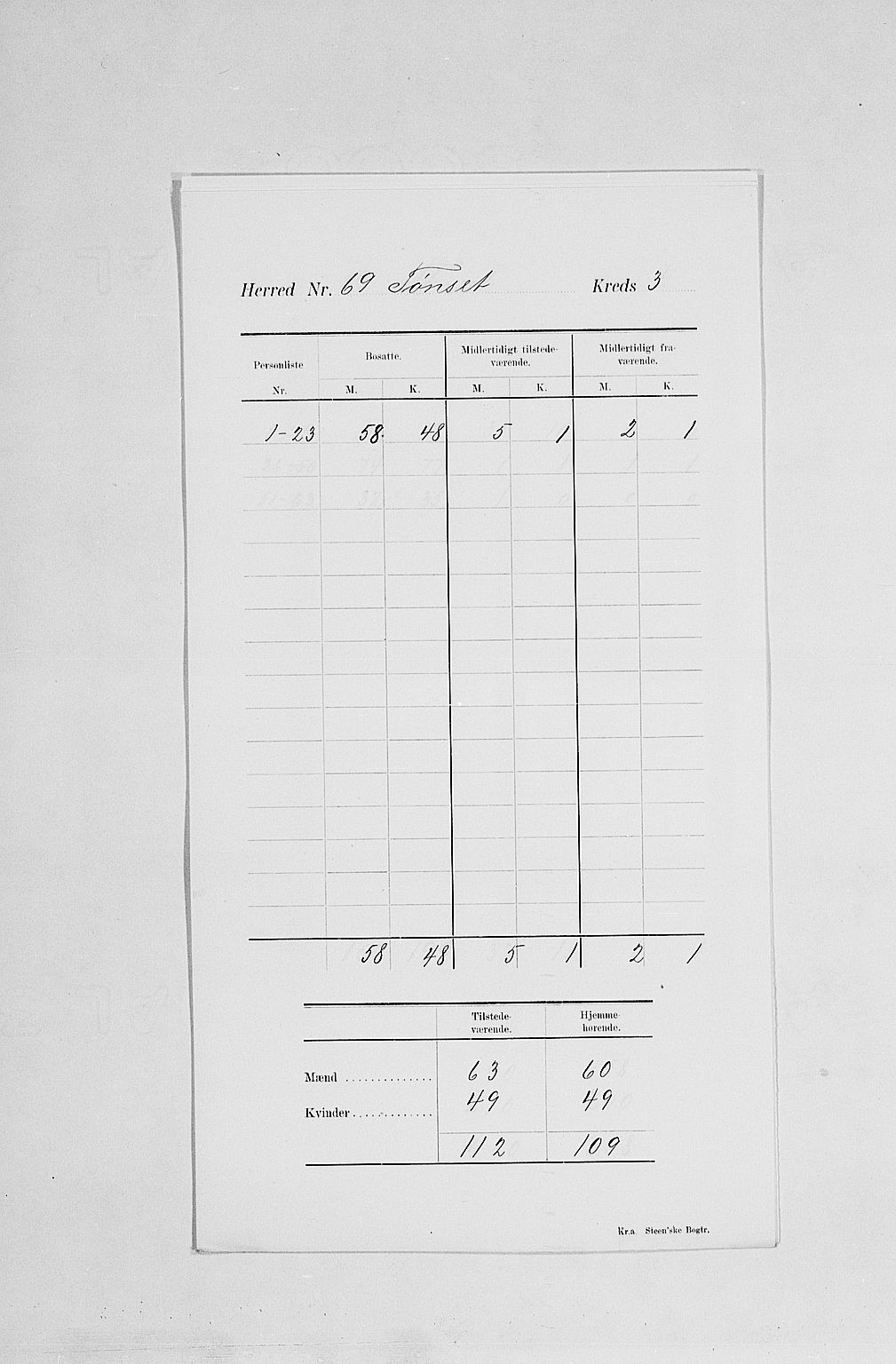 SAH, 1900 census for Tynset, 1900, p. 7