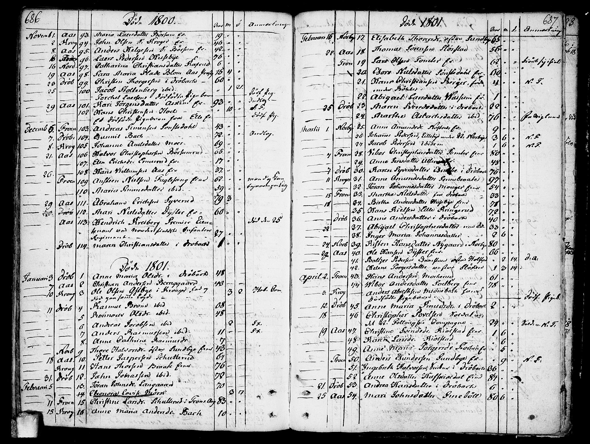 Ås prestekontor Kirkebøker, AV/SAO-A-10894/F/Fa/L0002: Parish register (official) no. I 2, 1778-1813, p. 686-687