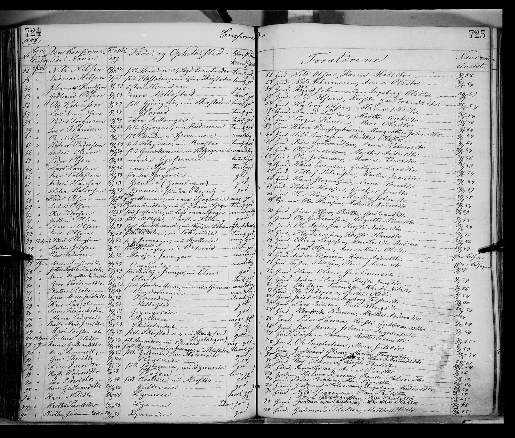 Gran prestekontor, AV/SAH-PREST-112/H/Ha/Haa/L0012: Parish register (official) no. 12, 1856-1874, p. 724-725