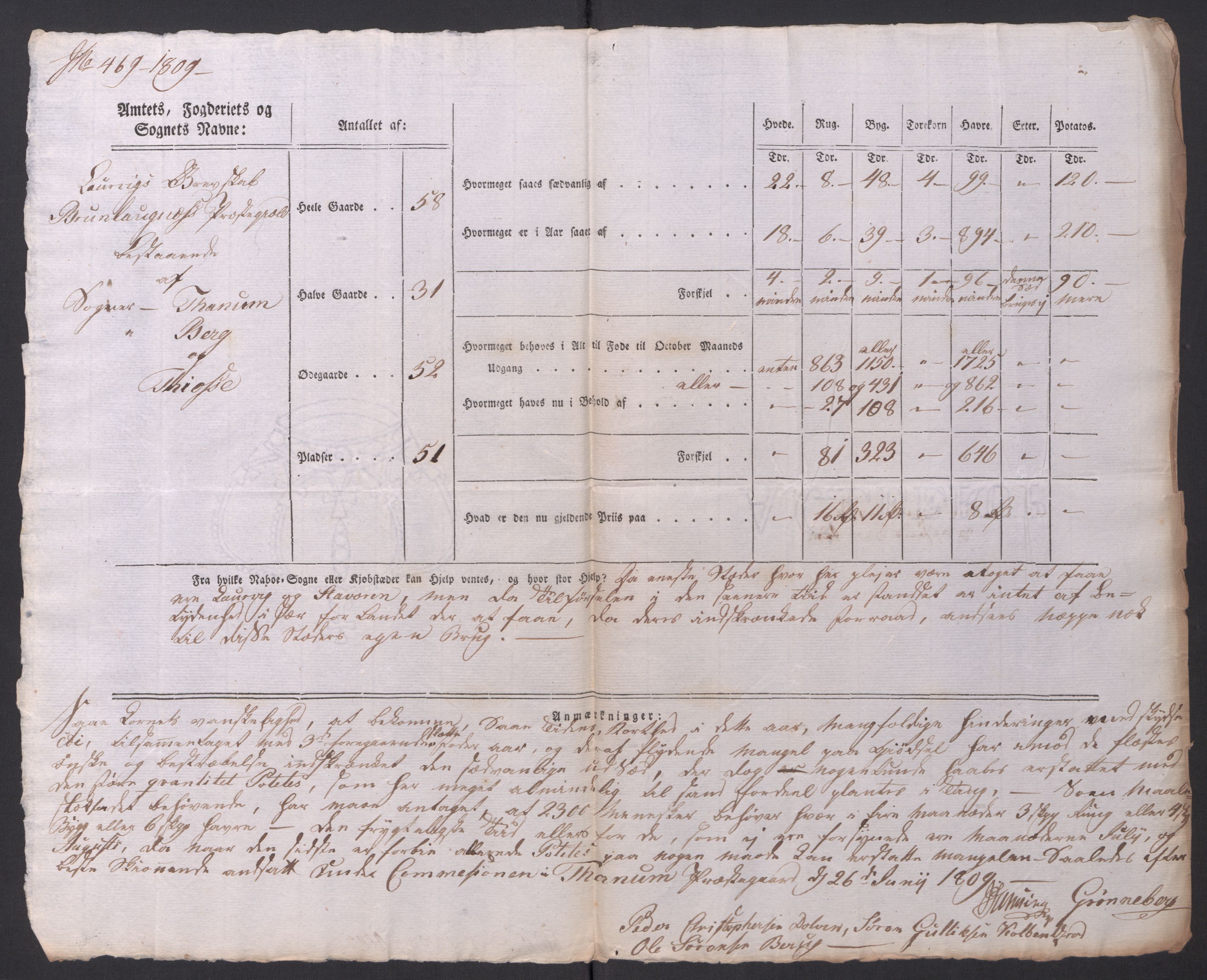 Regjeringskommisjonen 1807-1810, 1. kontor/byrå, AV/RA-EA-2871/Dd/L0014: Kornavl: De utfyldte skjemaer fra sognekommisjonene i Kristiania og Kristiansand stift, 1809, p. 222