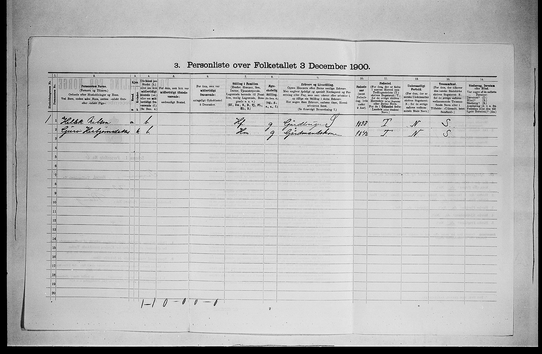 SAKO, 1900 census for Tinn, 1900, p. 658